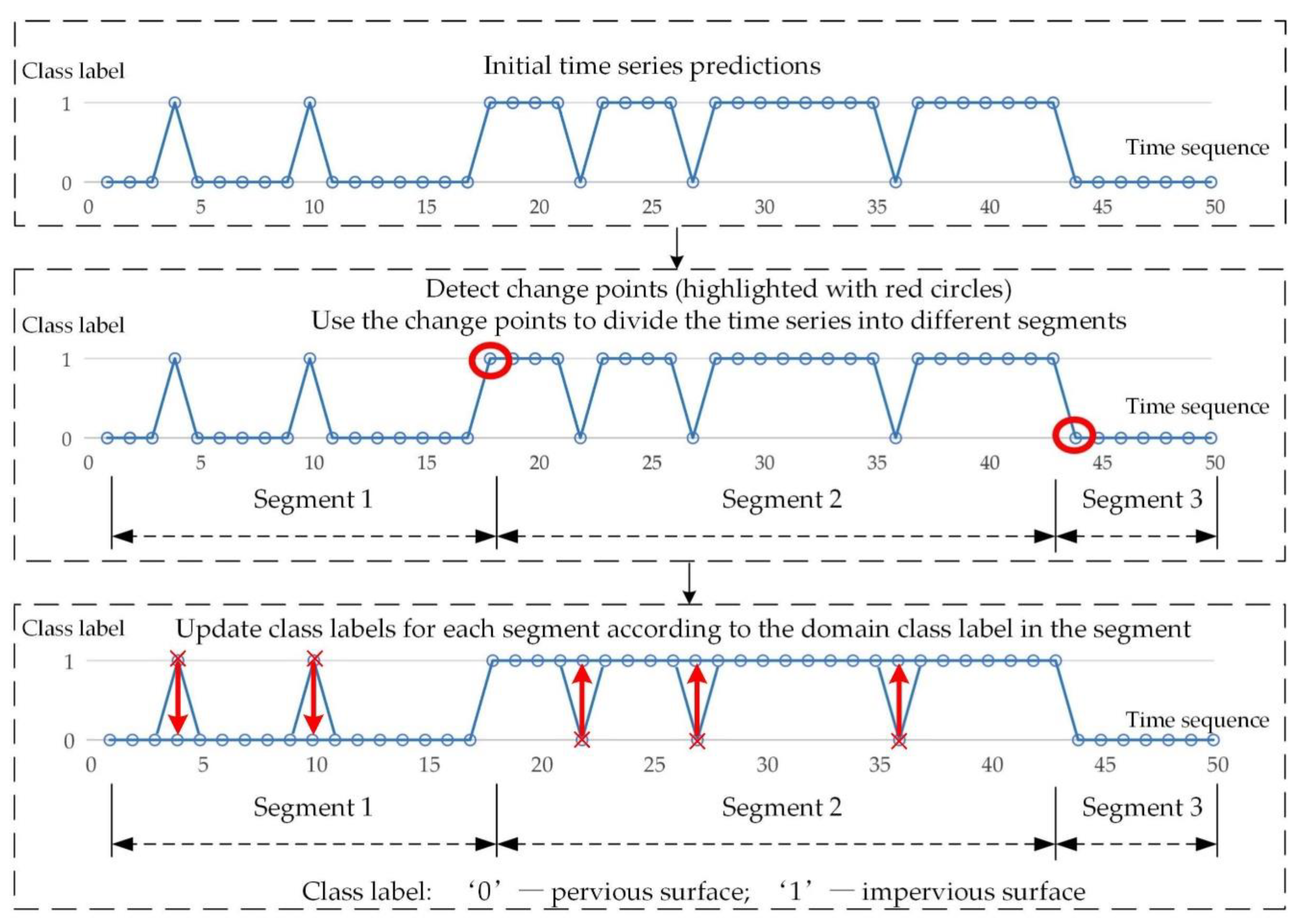 Remotesensing 13 02409 g005