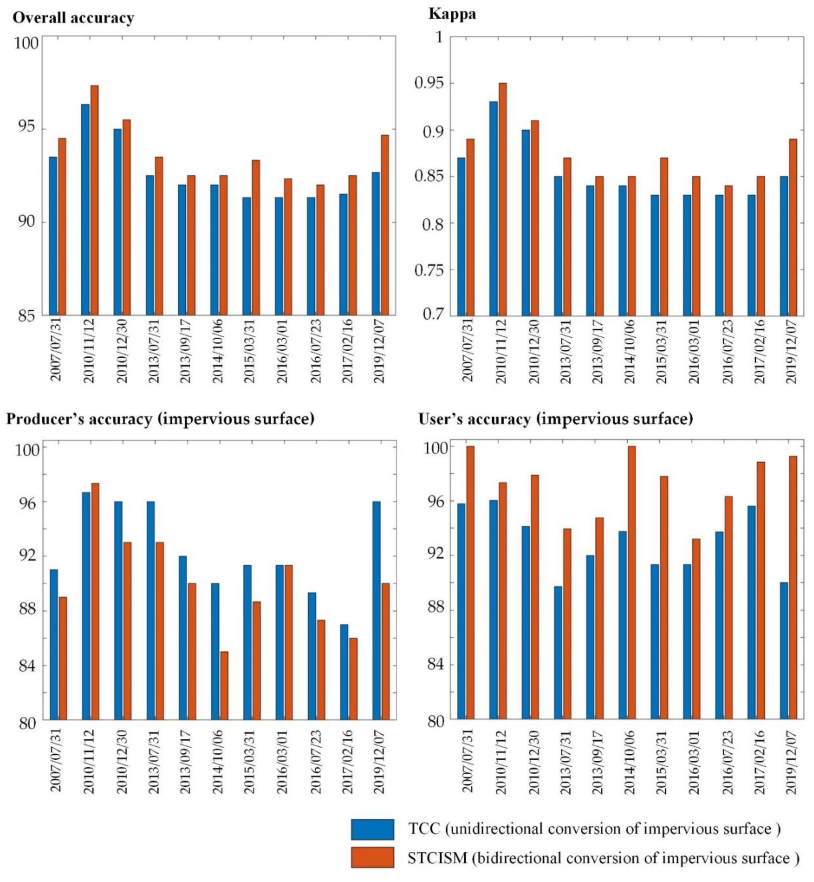 Remotesensing 13 02409 g010