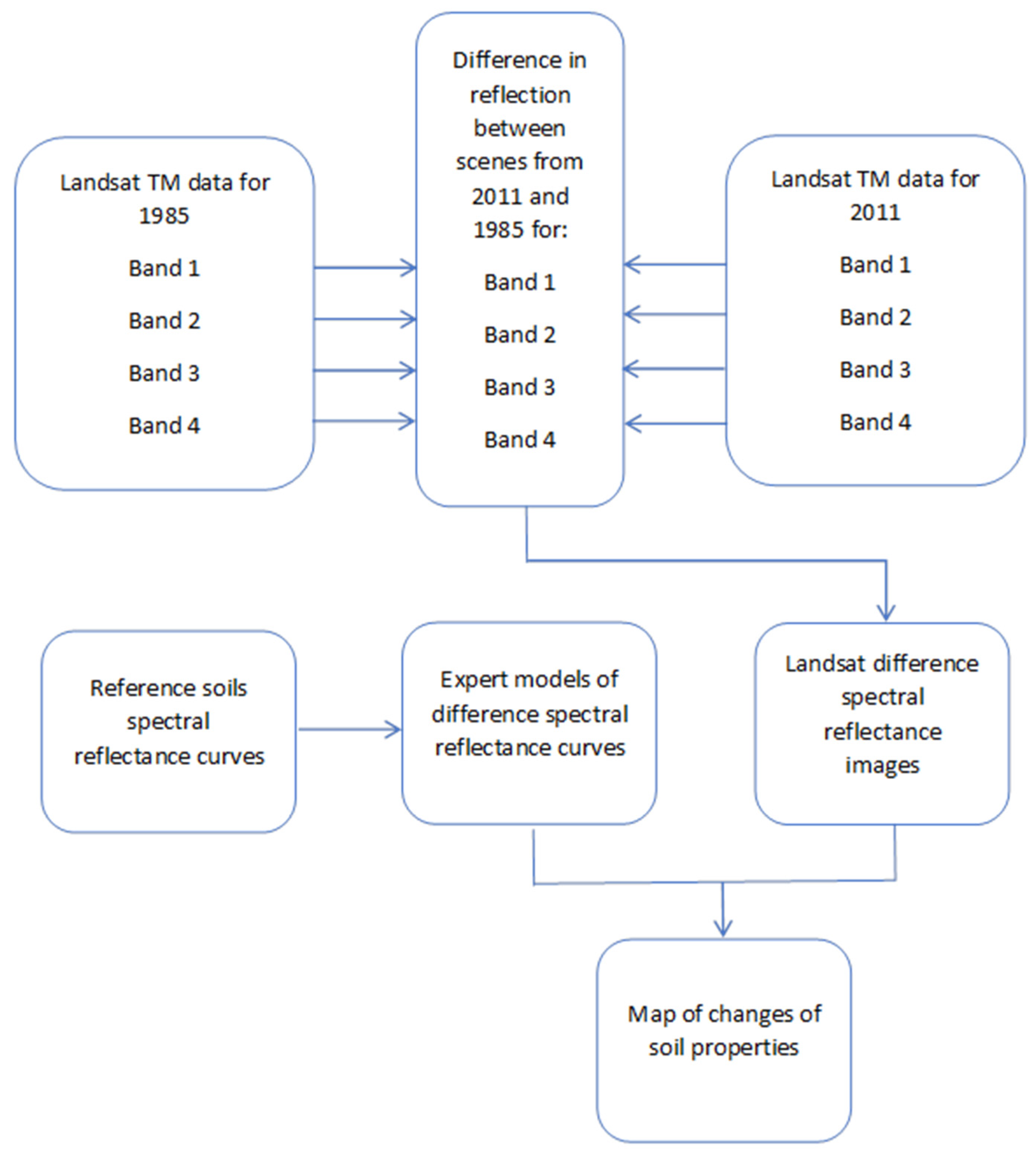 Remotesensing 13 02411 g002