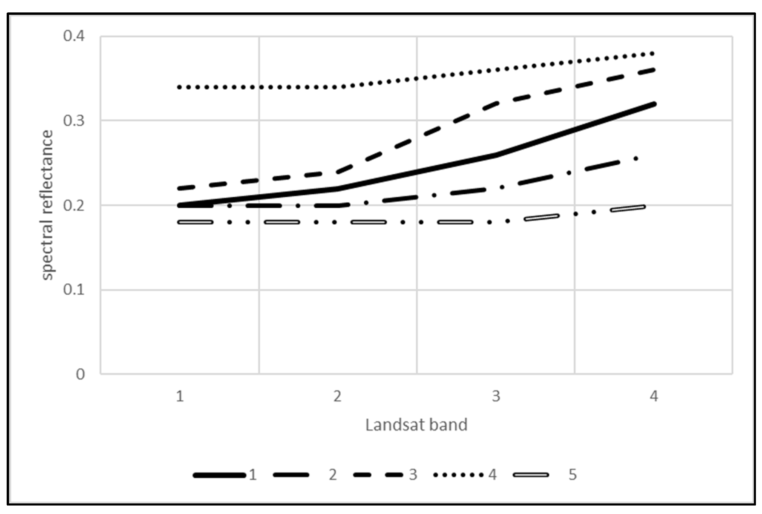 Remotesensing 13 02411 g004