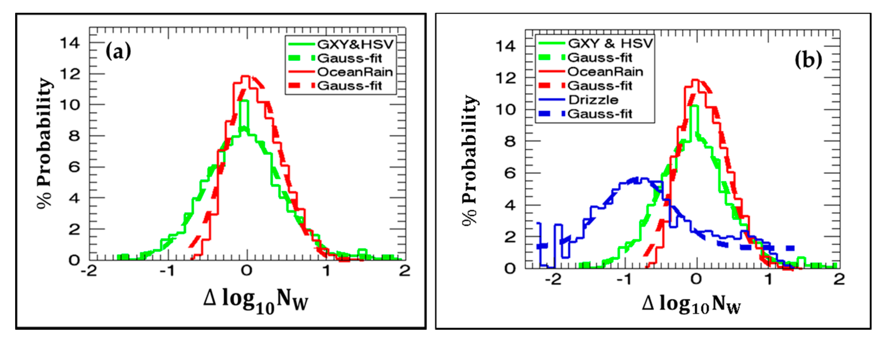 Remotesensing 13 02412 g0a1 Remotesensing 13 02412 g0a1