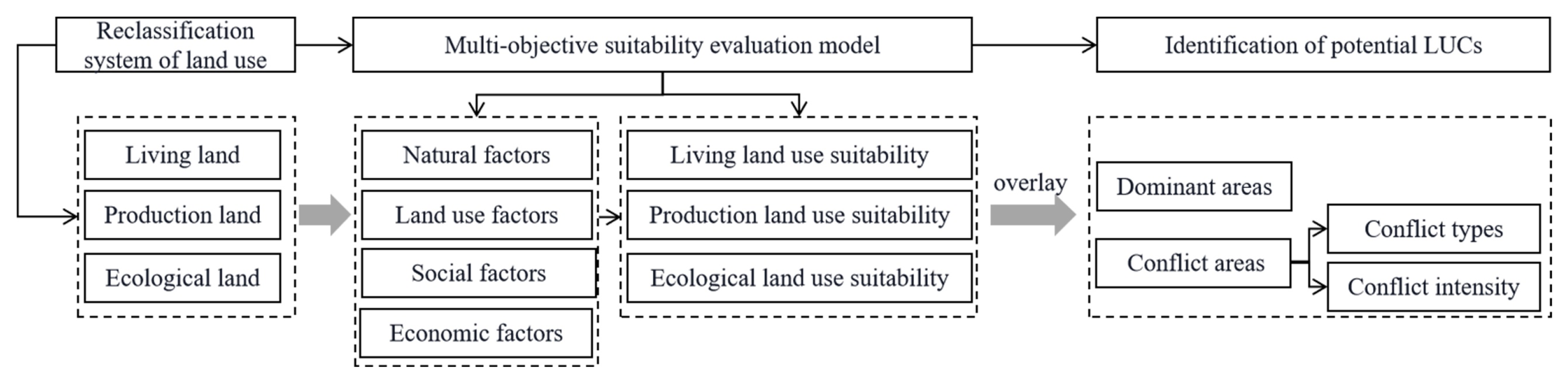Remotesensing 13 02416 g002