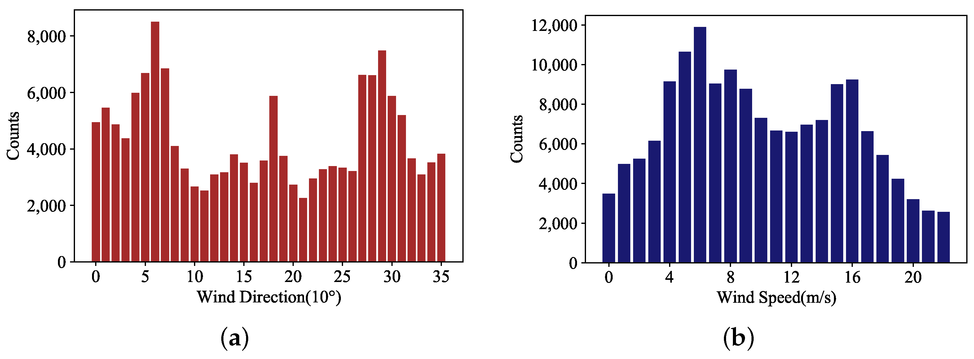 Remotesensing 13 02419 g003