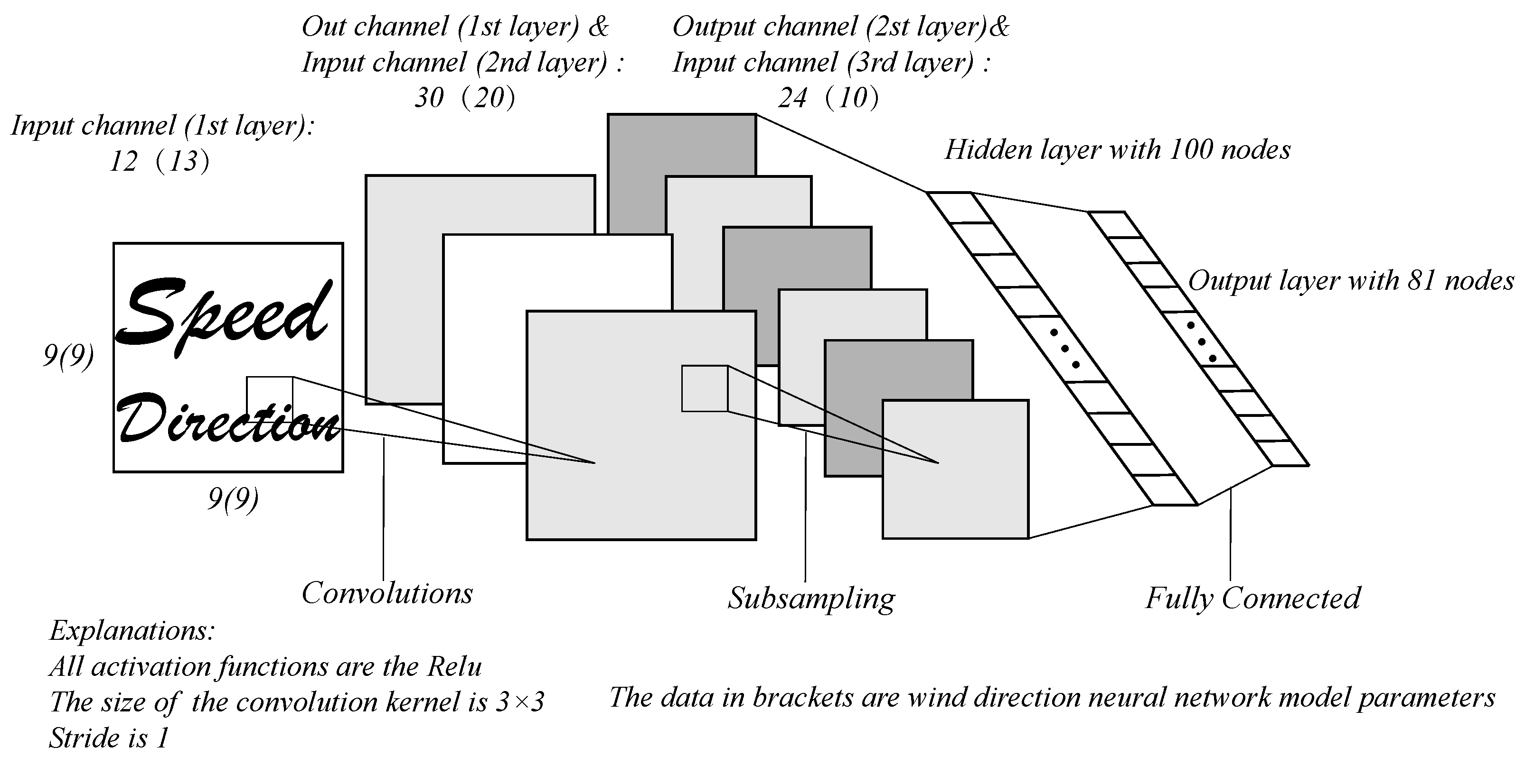 Remotesensing 13 02419 g004