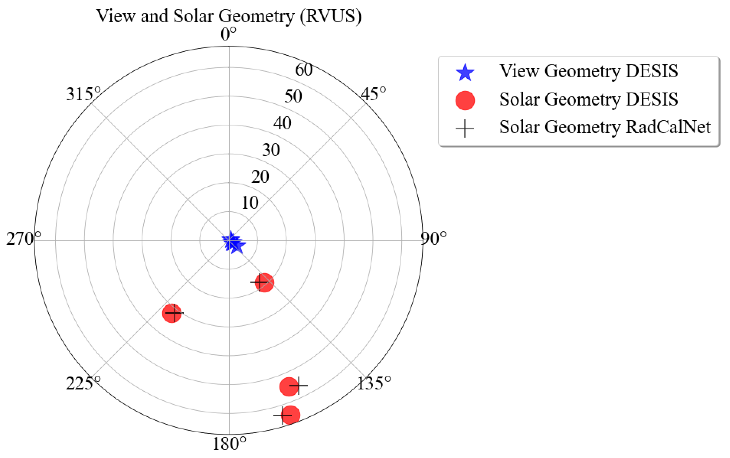 Remotesensing 13 02420 g005
