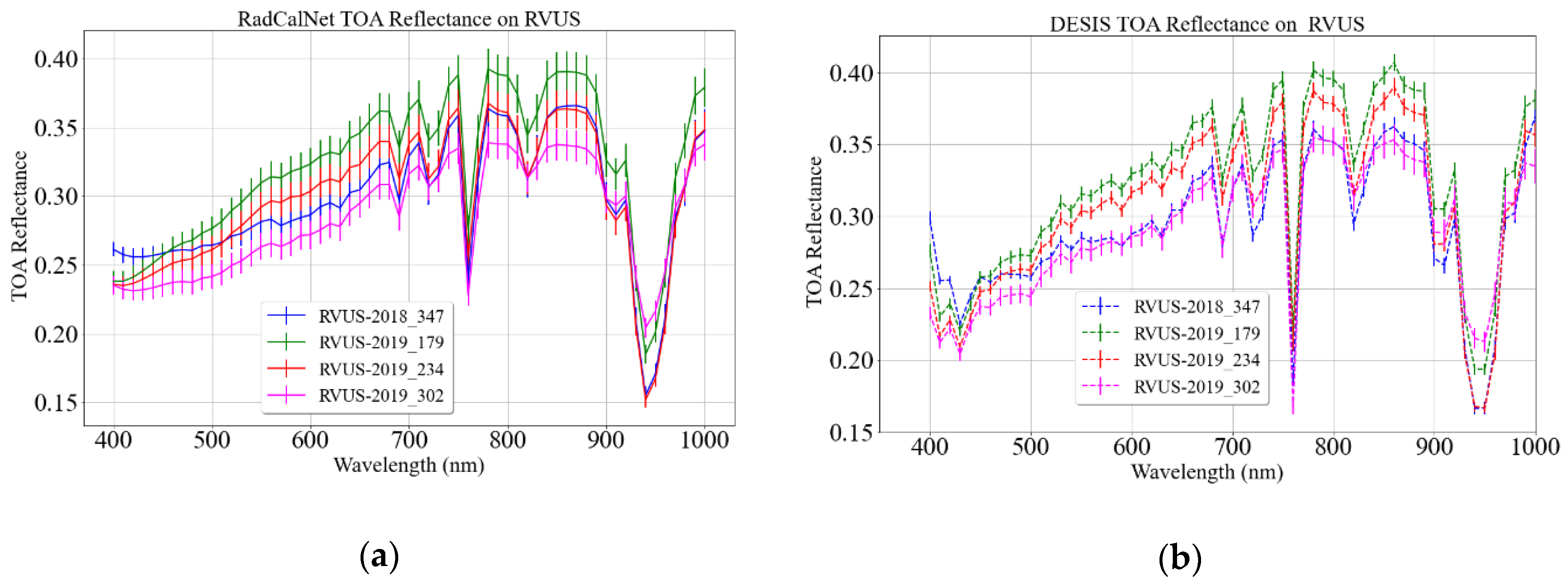 Remotesensing 13 02420 g006a