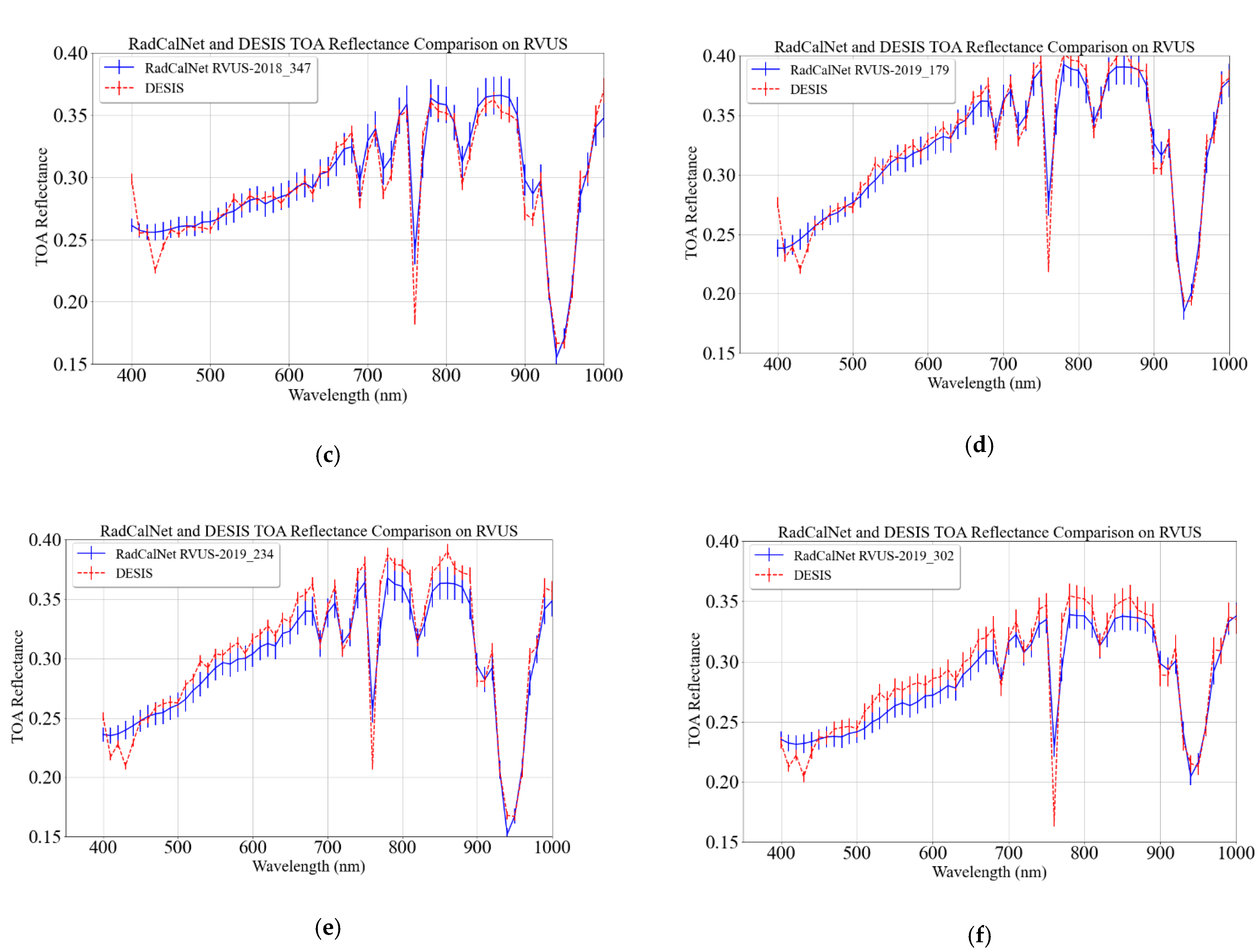 Remotesensing 13 02420 g006b