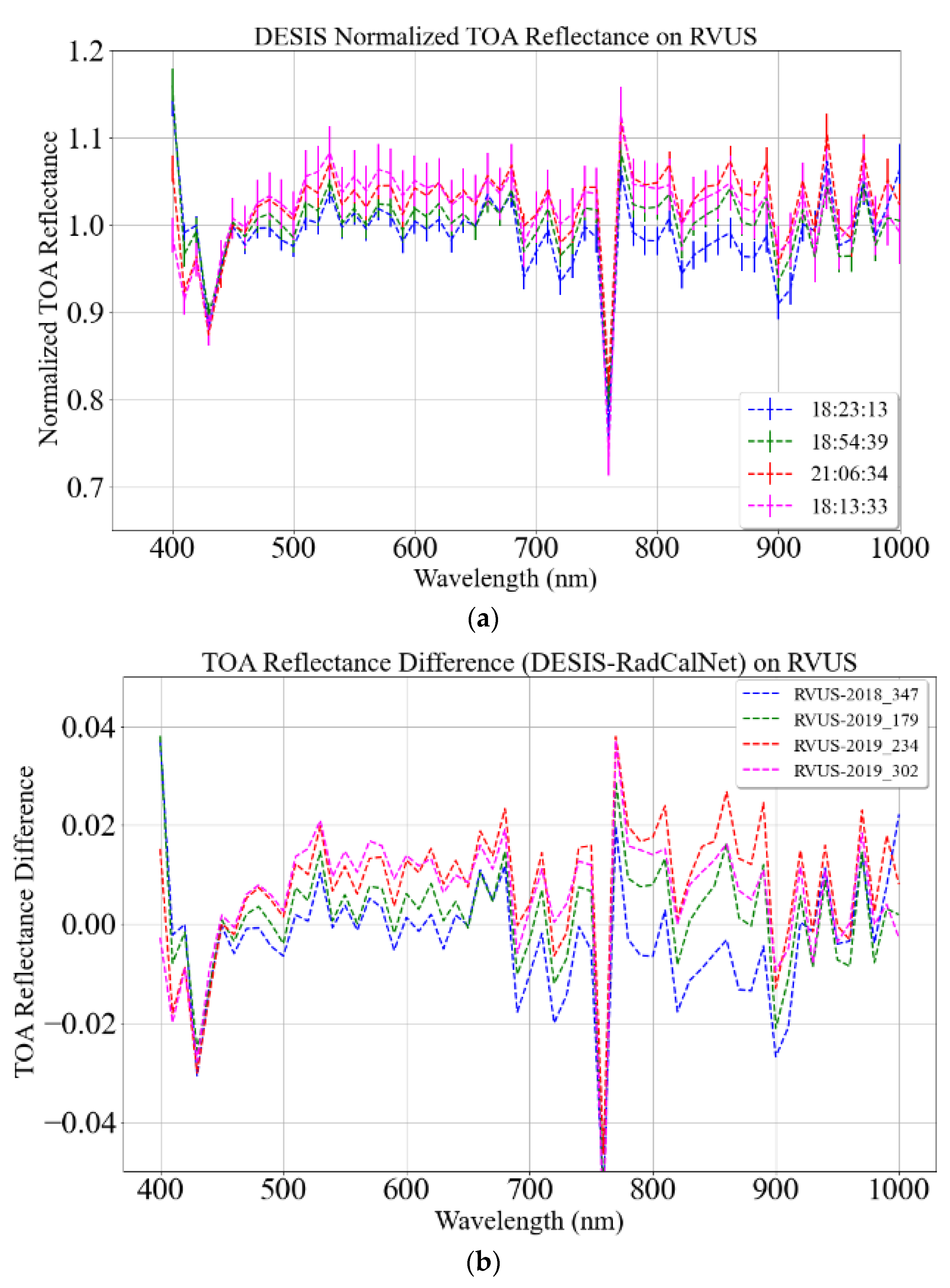 Remotesensing 13 02420 g007