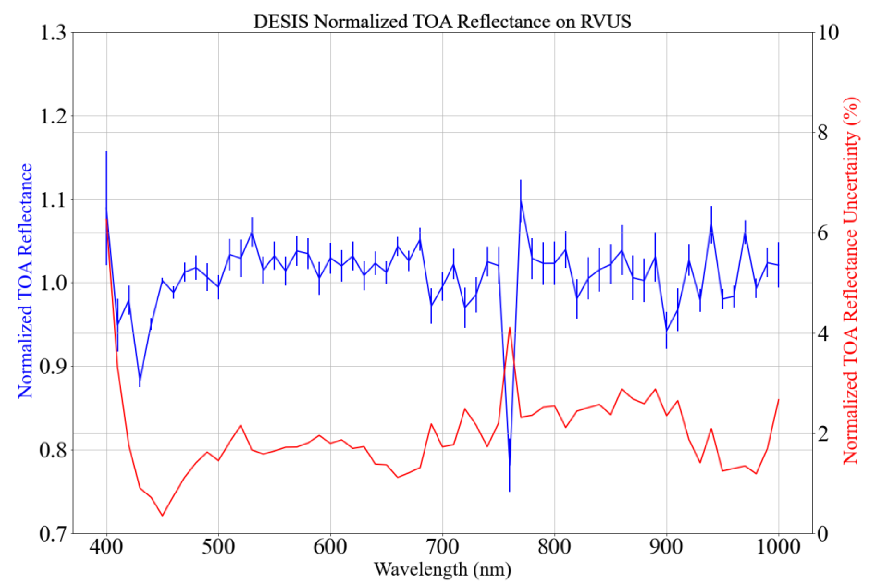 Remotesensing 13 02420 g008