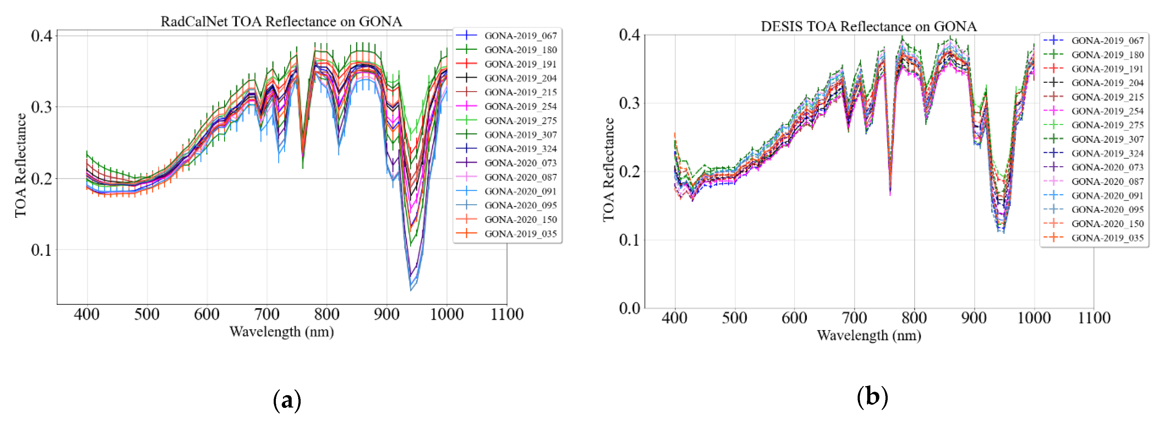 Remotesensing 13 02420 g010