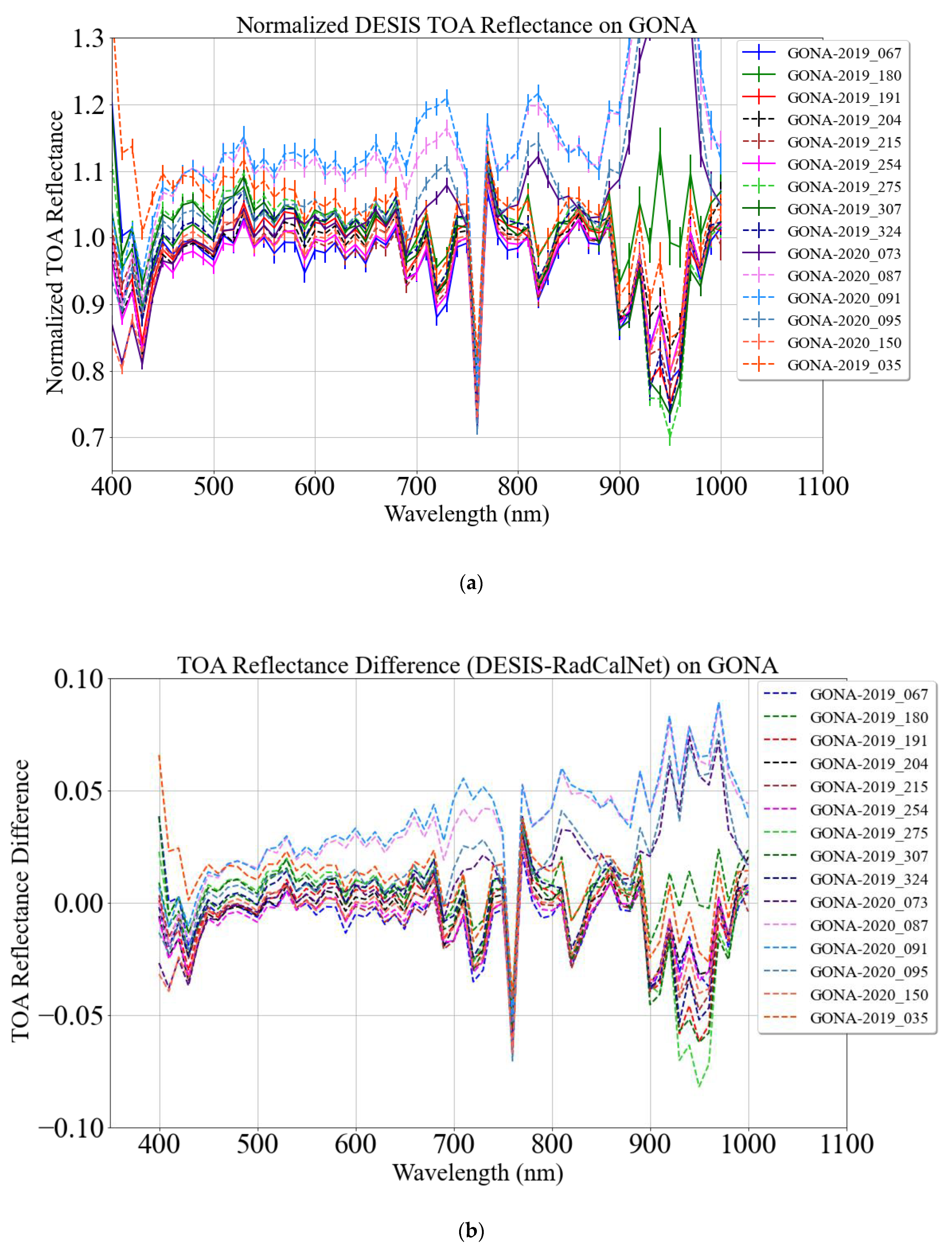 Remotesensing 13 02420 g011