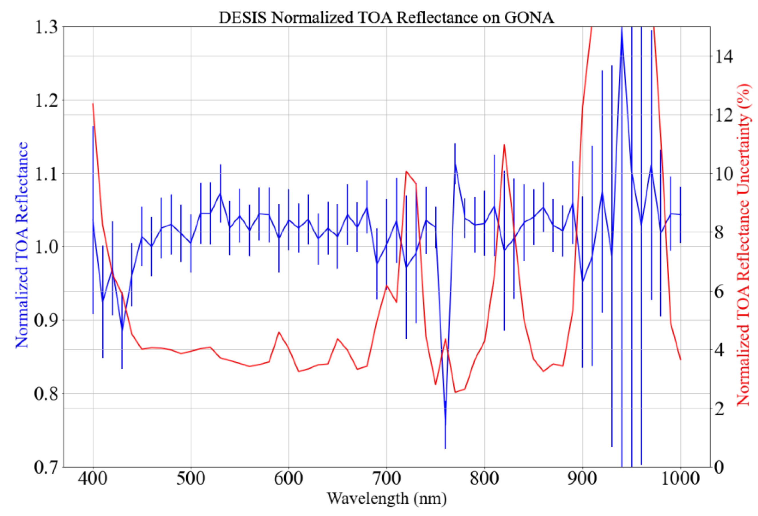 Remotesensing 13 02420 g012