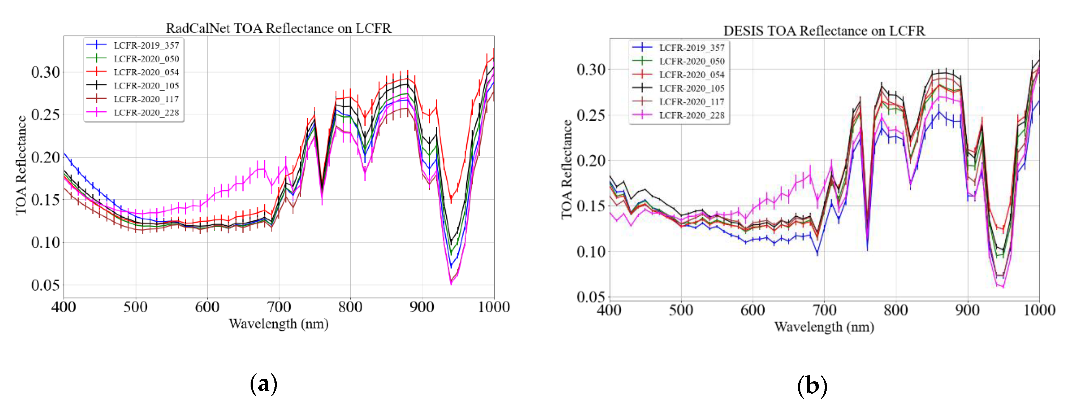 Remotesensing 13 02420 g014