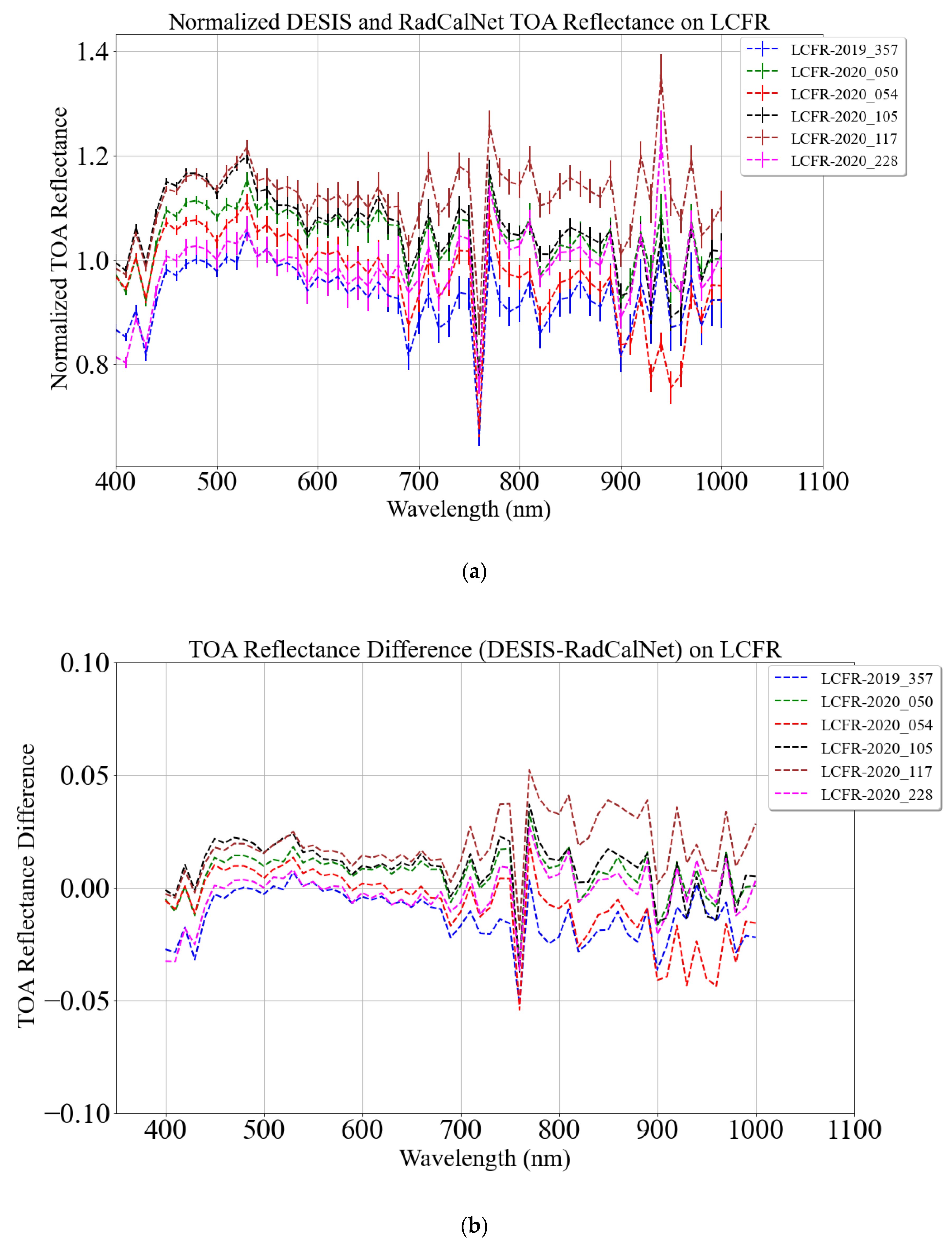Remotesensing 13 02420 g015