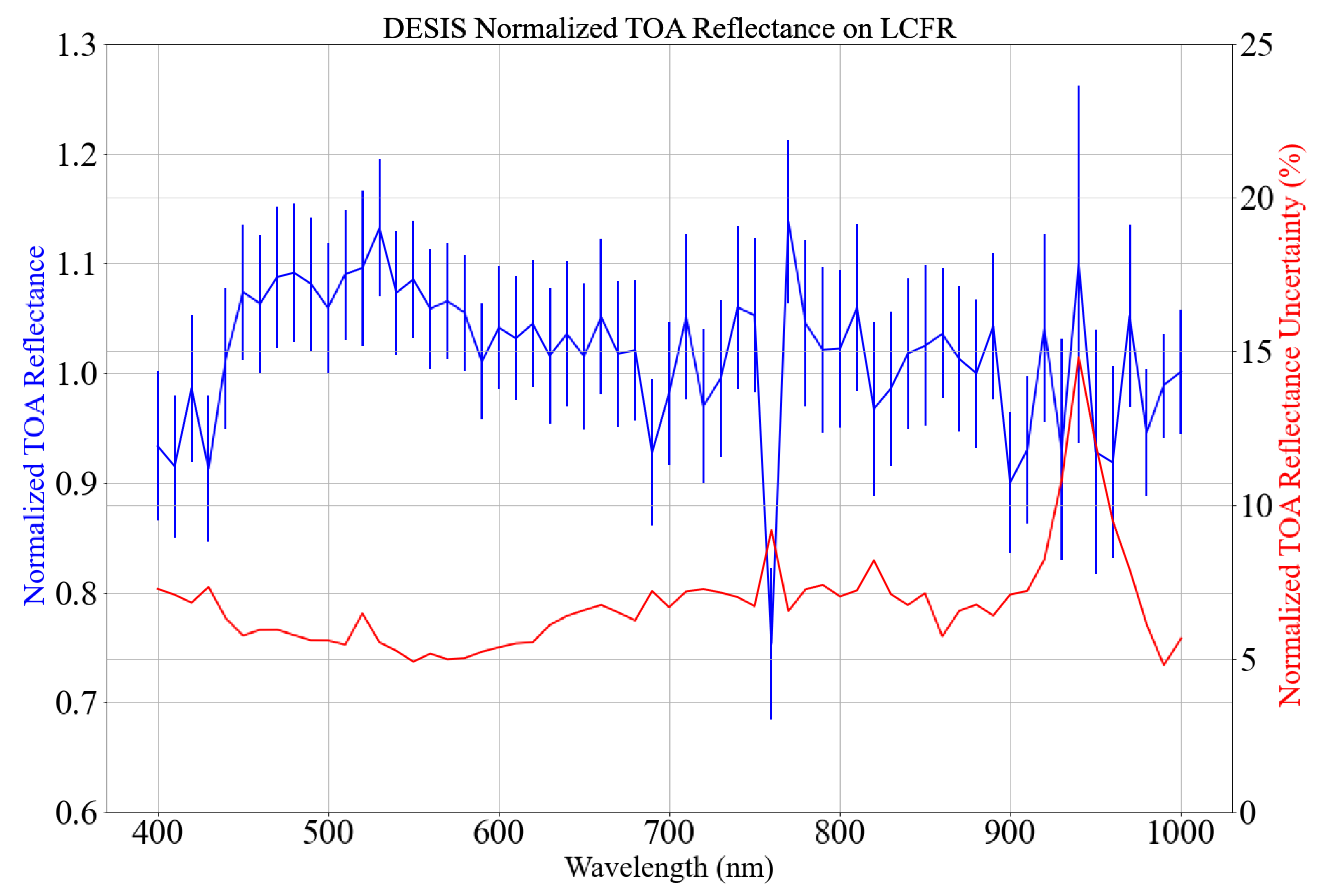 Remotesensing 13 02420 g016