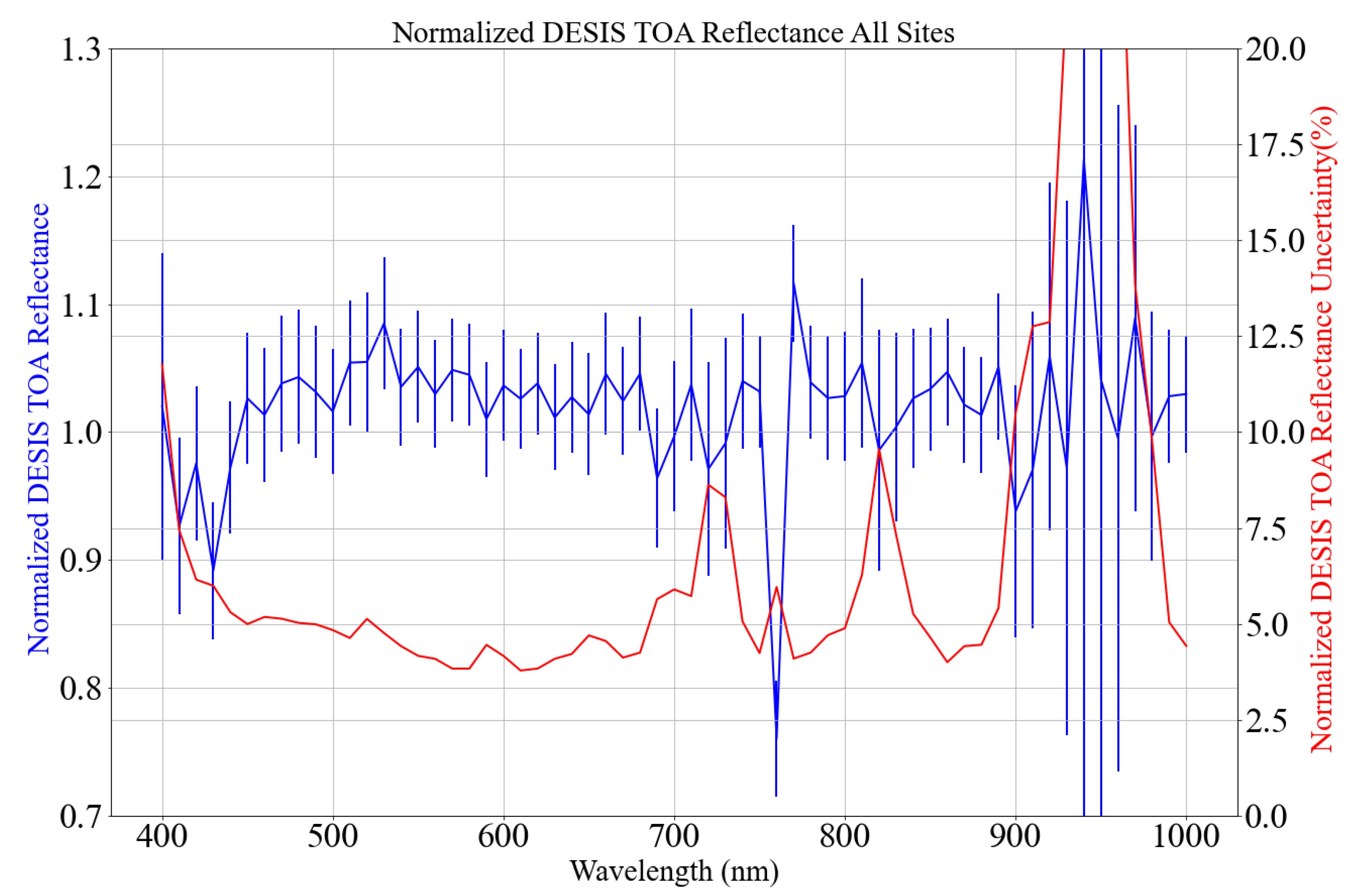 Remotesensing 13 02420 g017