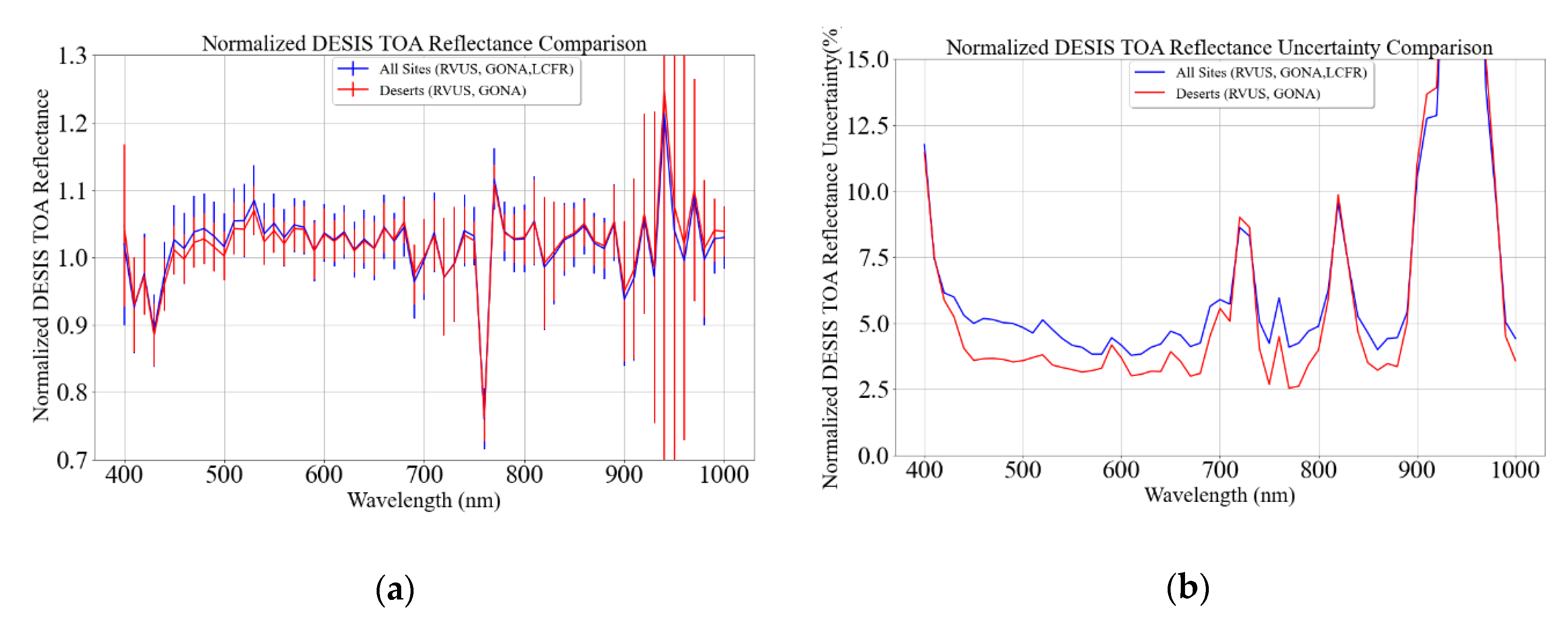 Remotesensing 13 02420 g018