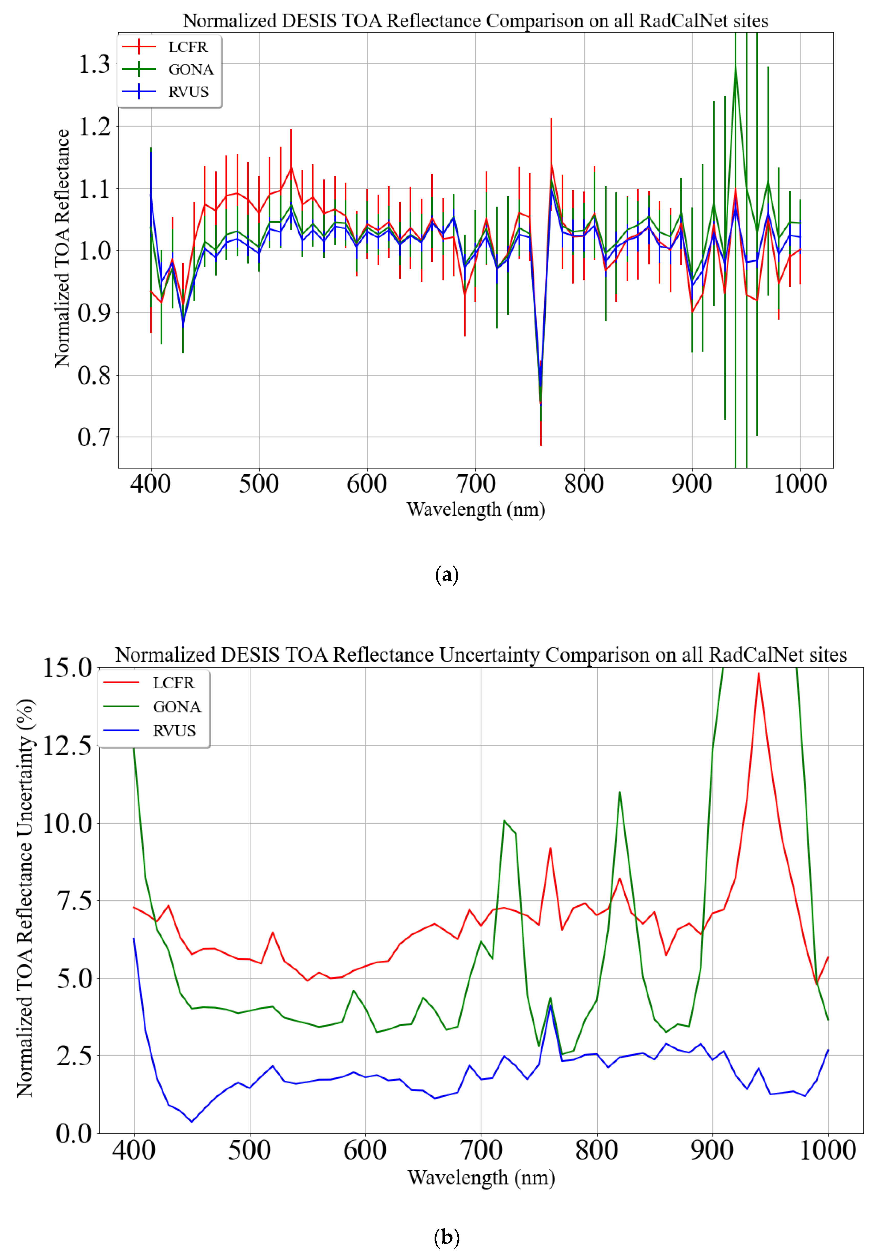 Remotesensing 13 02420 g019