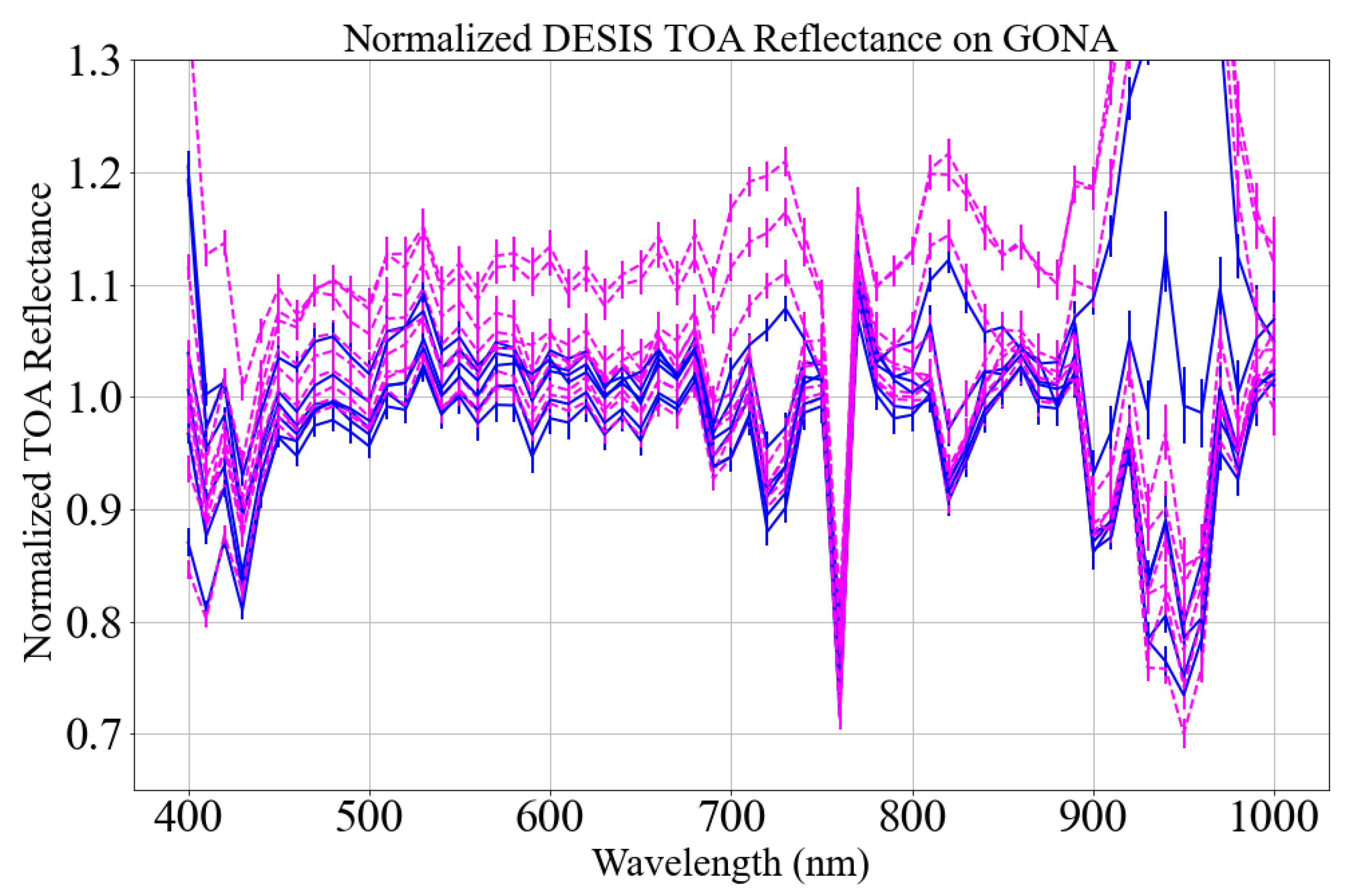 Remotesensing 13 02420 g020