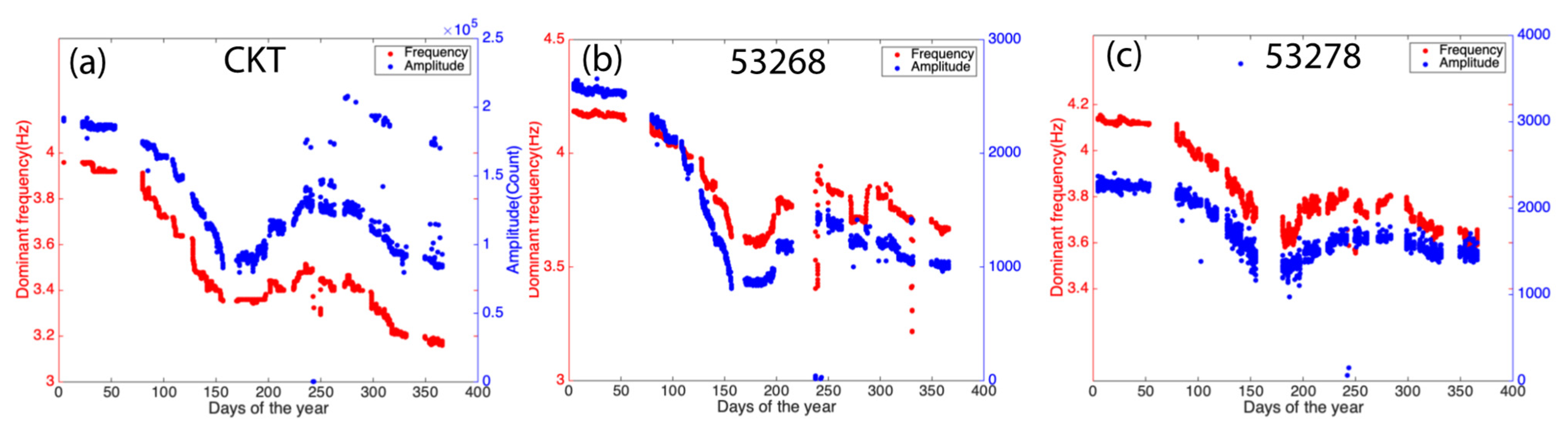 Remotesensing 13 02421 g003