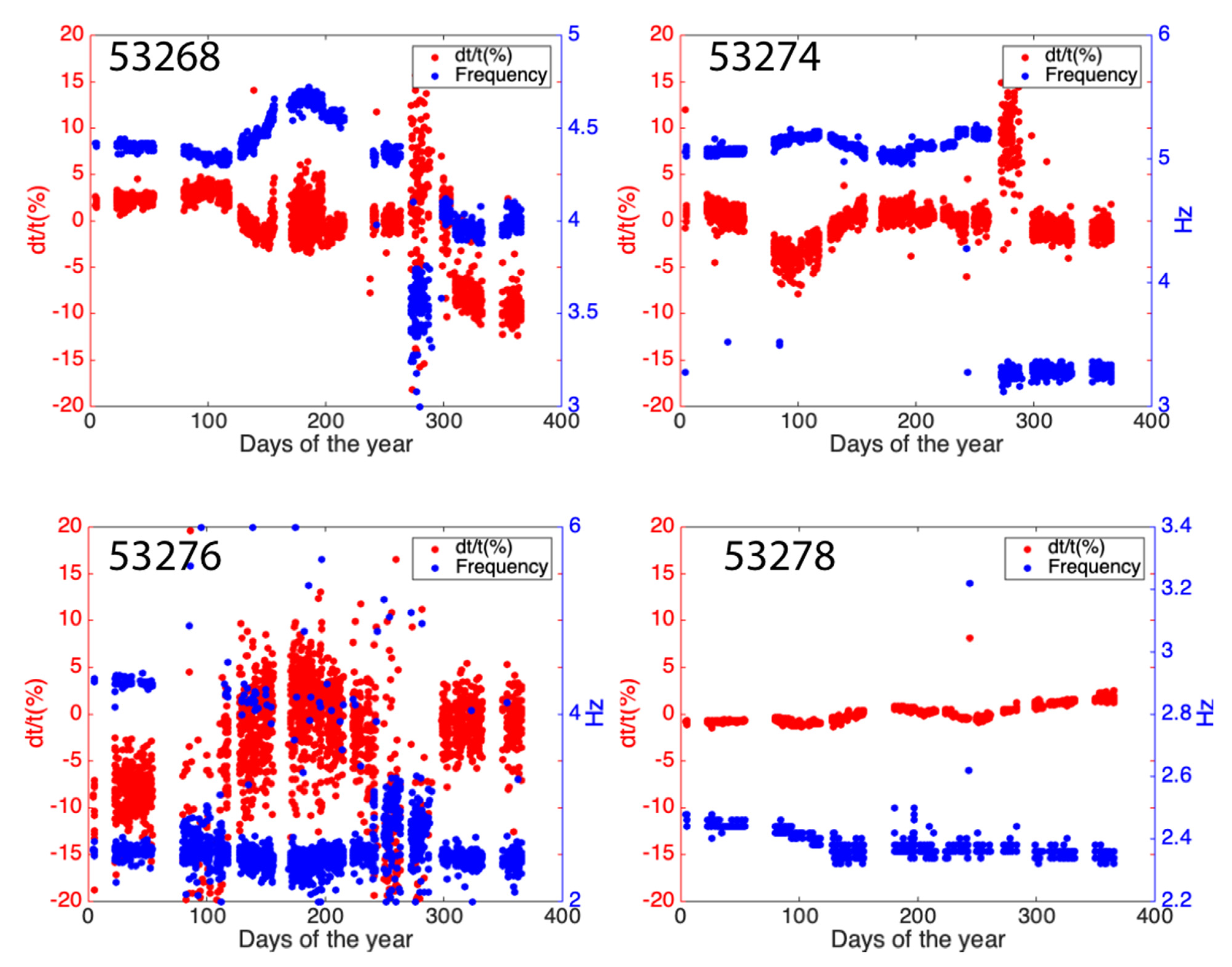 Remotesensing 13 02421 g009