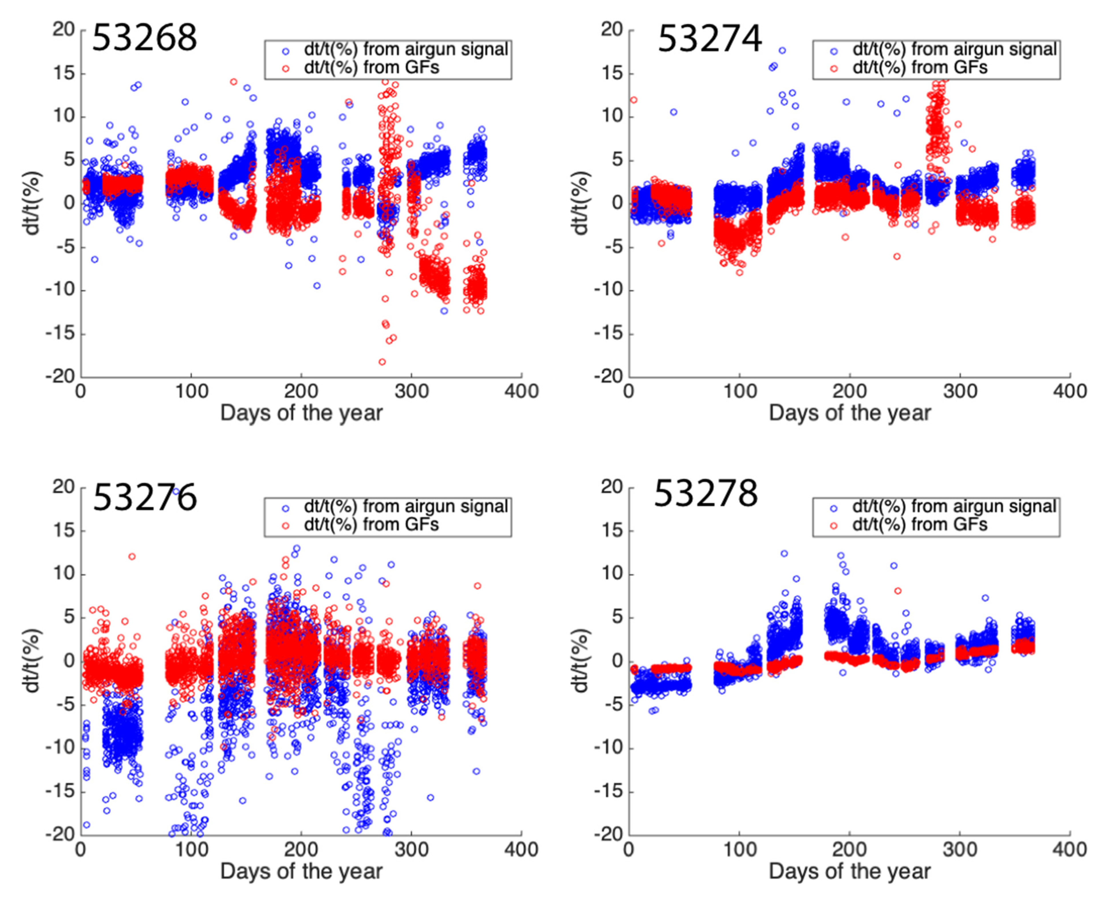 Remotesensing 13 02421 g010