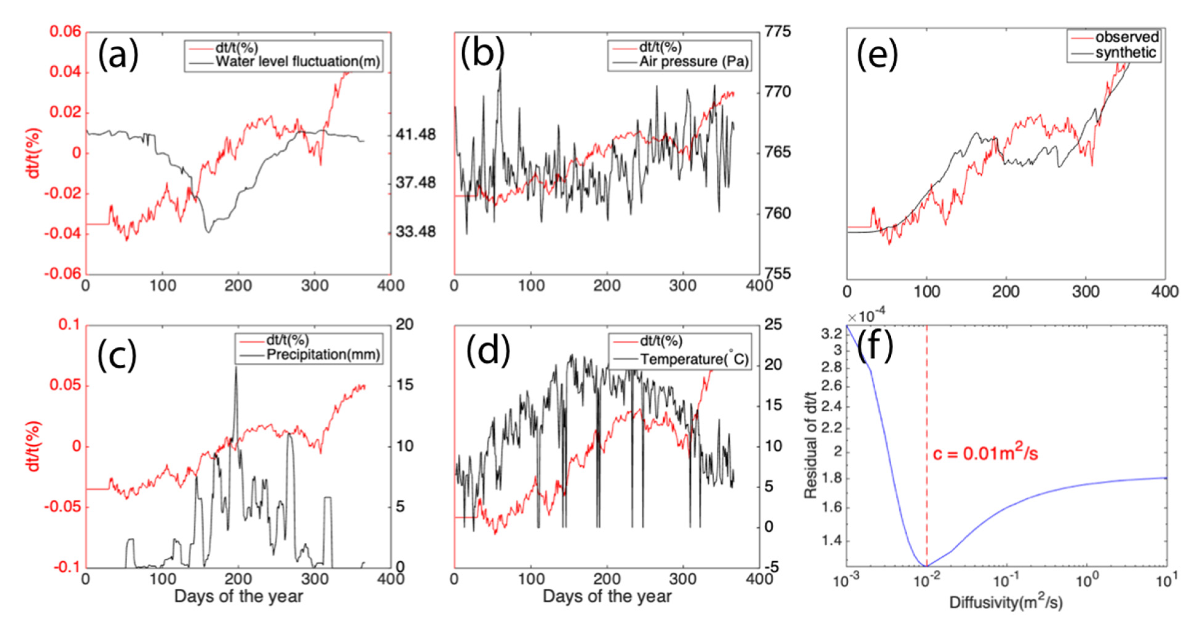 Remotesensing 13 02421 g012