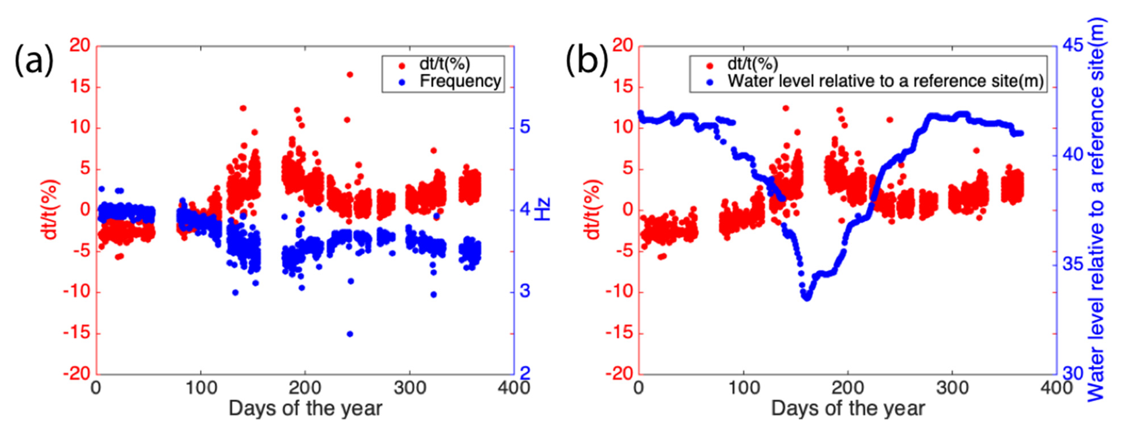 Remotesensing 13 02421 g013