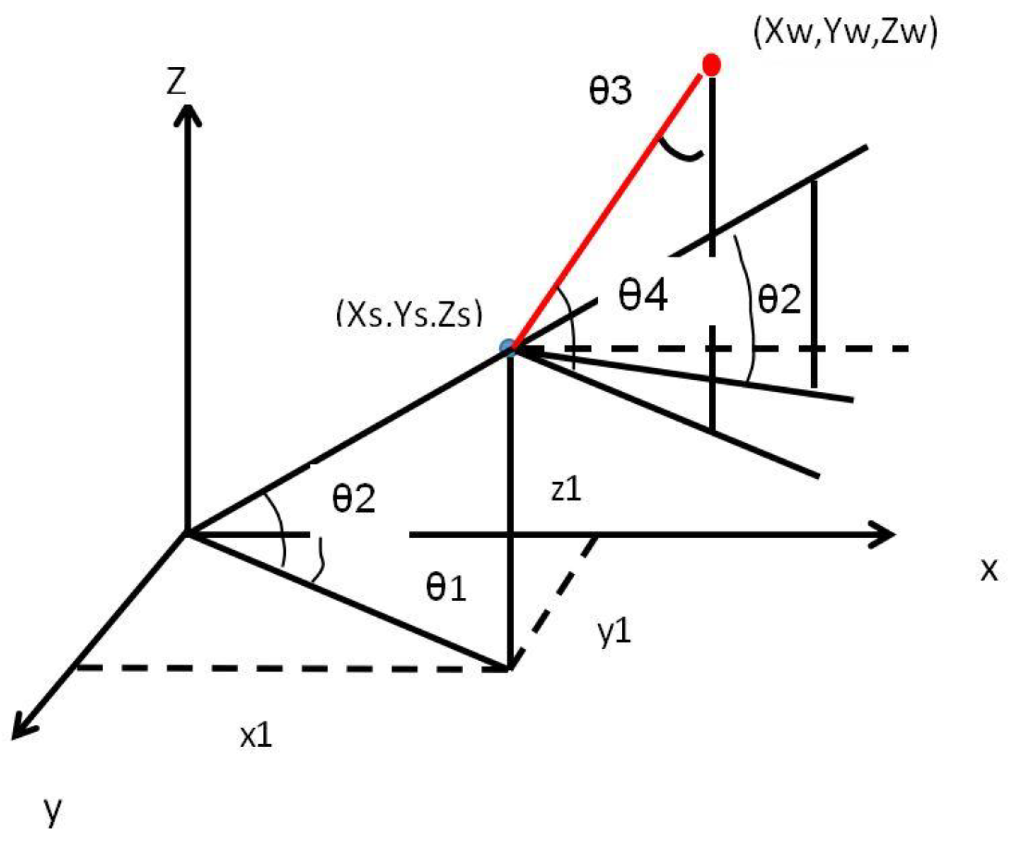 Remotesensing 13 02422 g002