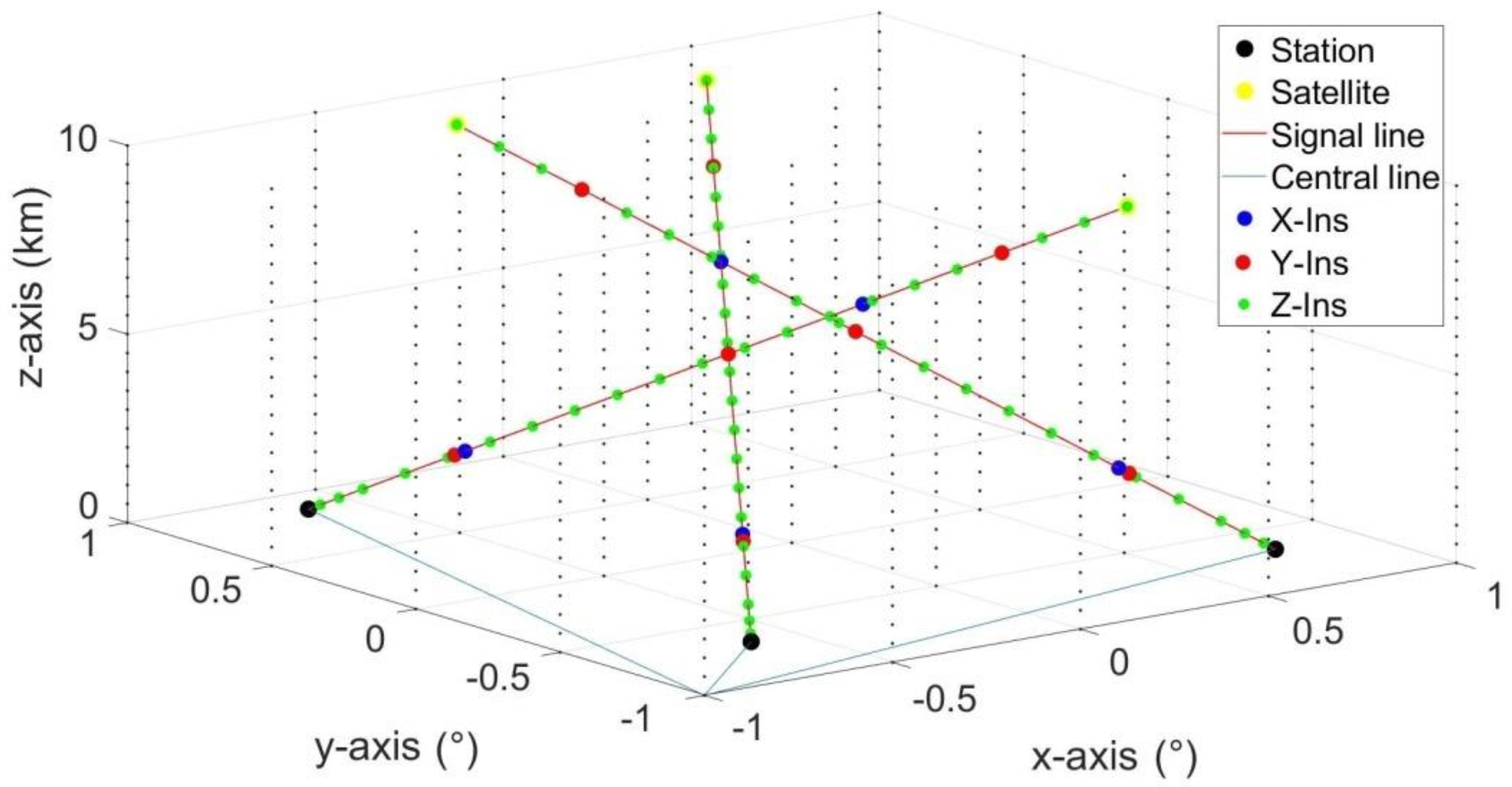 Remotesensing 13 02422 g003