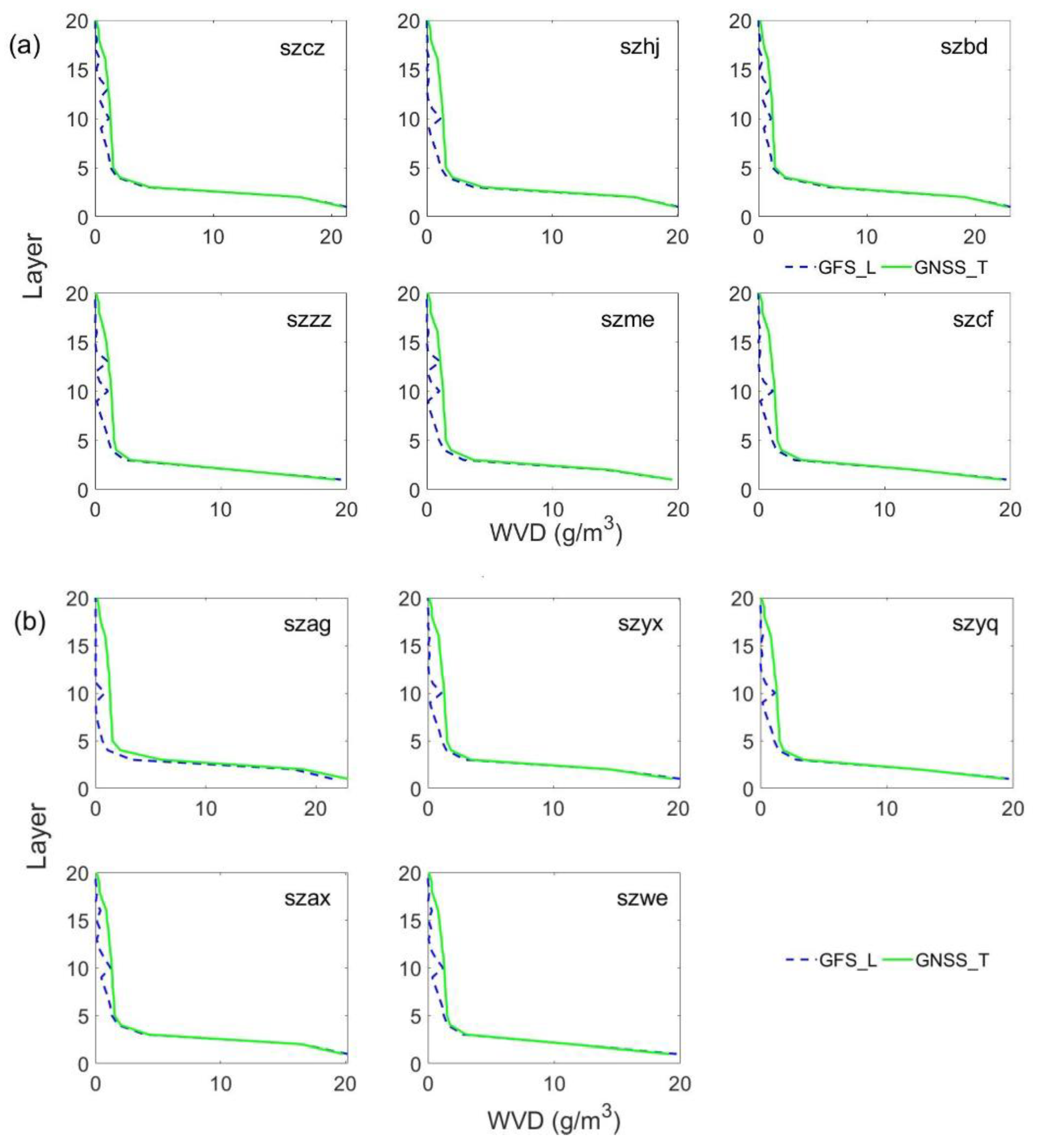Remotesensing 13 02422 g008