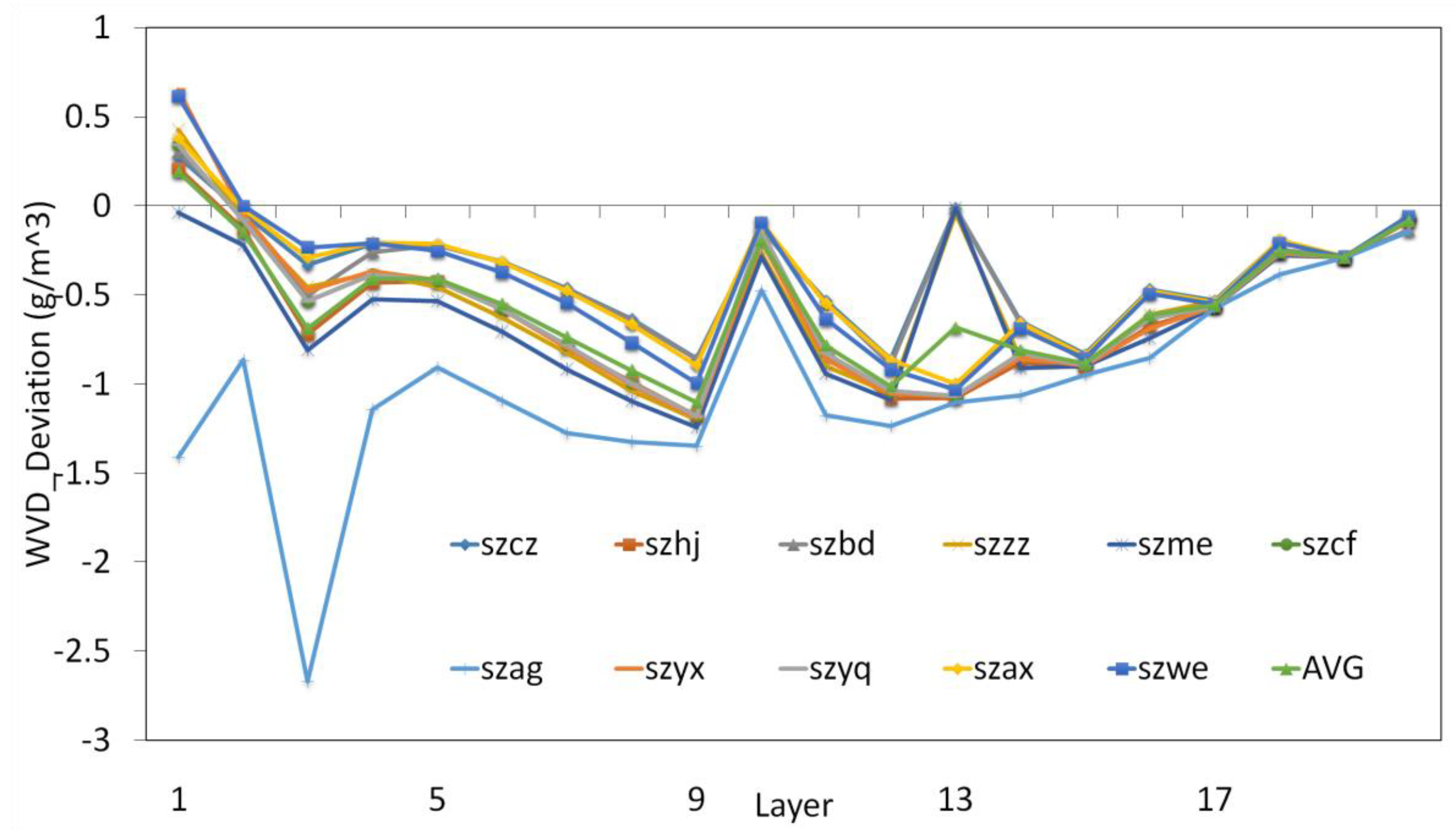 Remotesensing 13 02422 g009