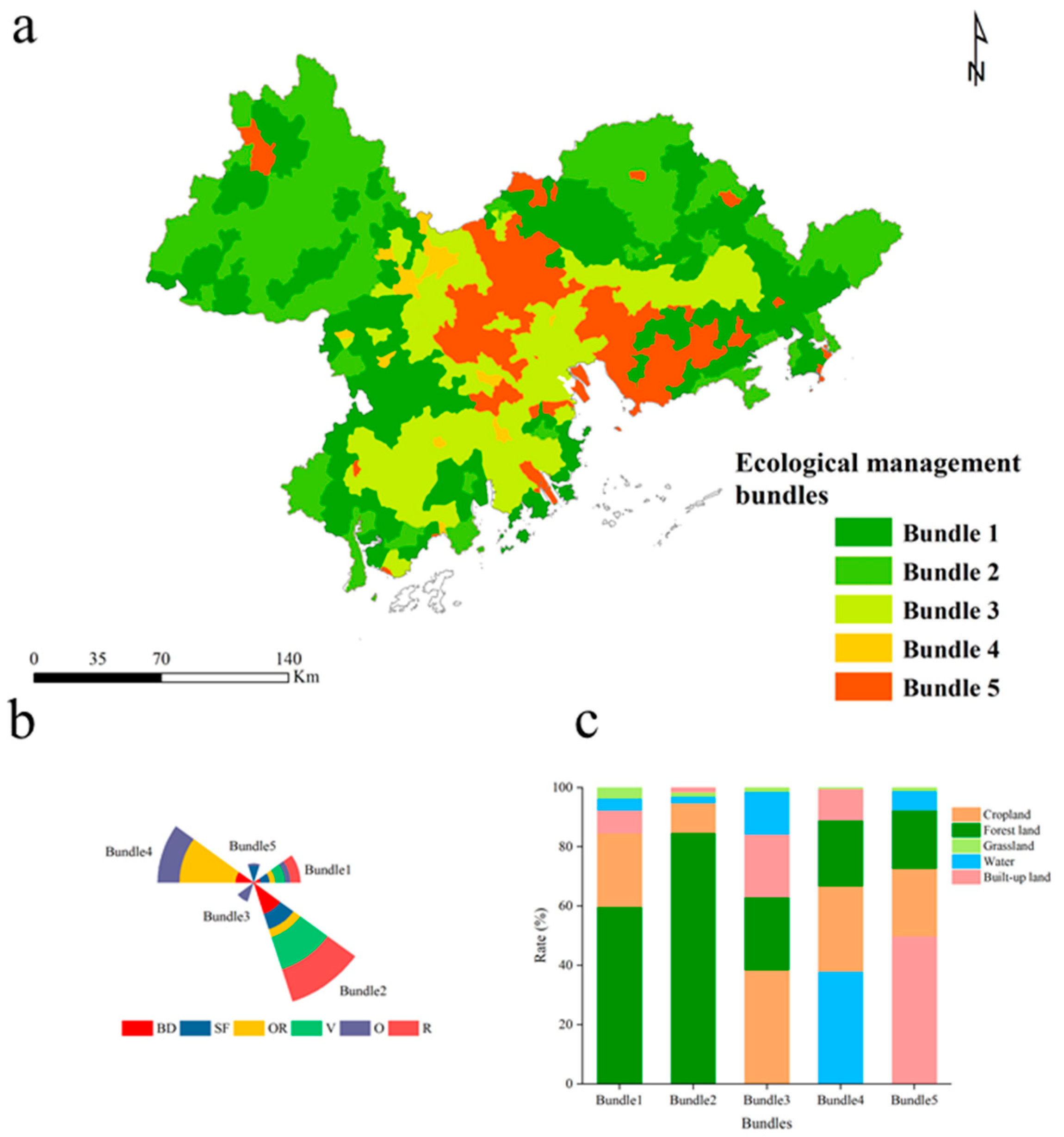 Remotesensing 13 02424 g005