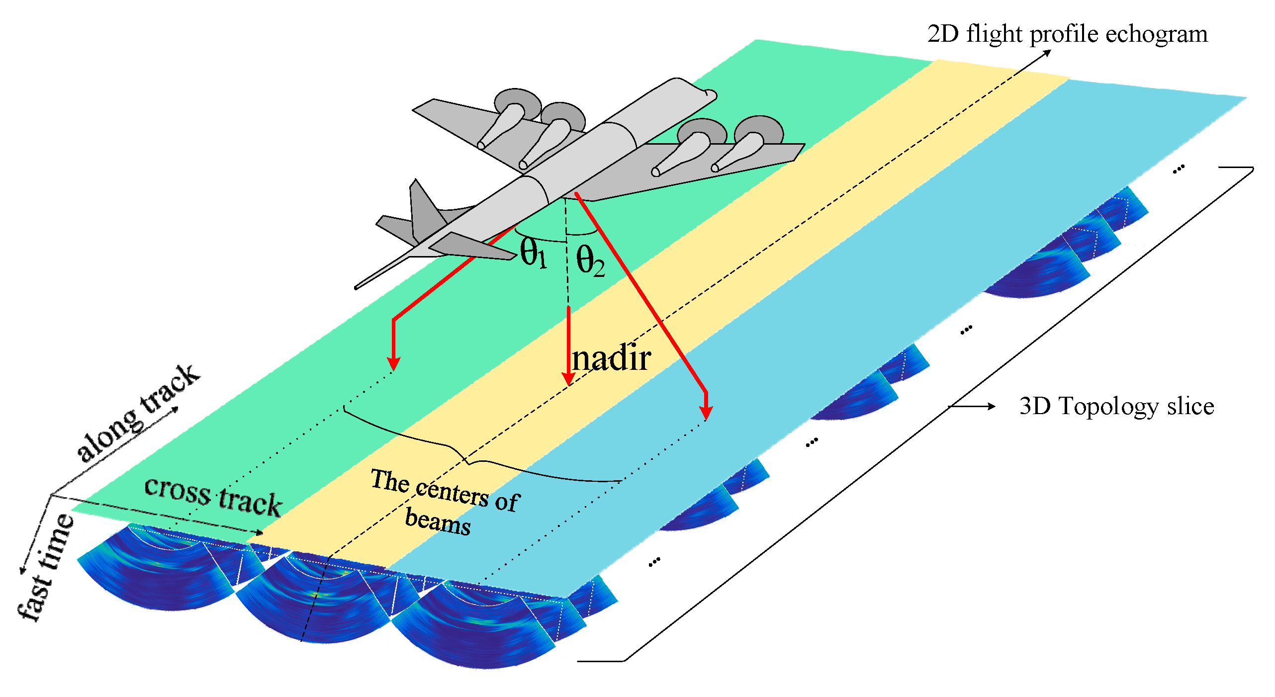 Remotesensing 13 02425 g002 Remotesensing 13 02425 g002