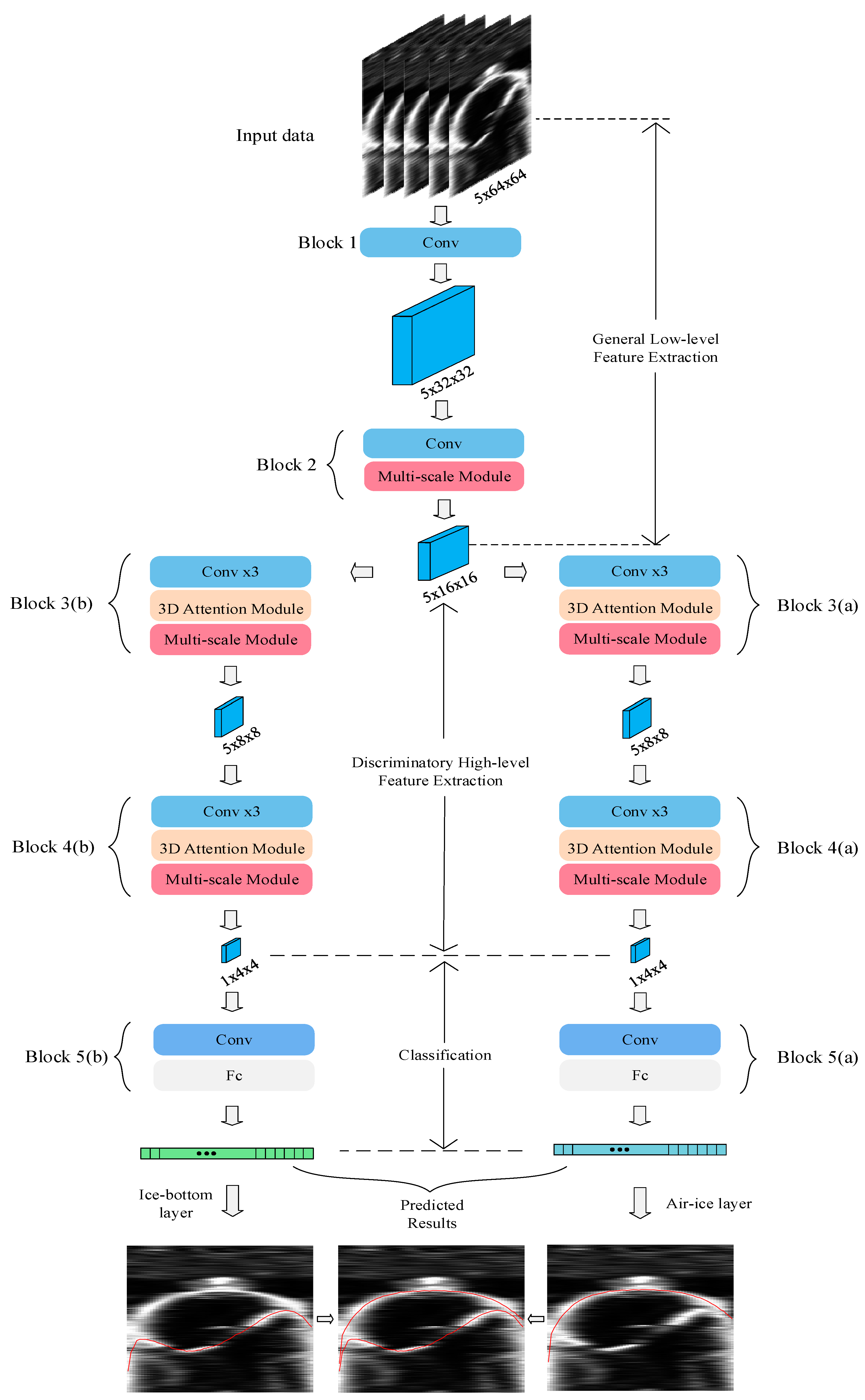 Remotesensing 13 02425 g005 Remotesensing 13 02425 g005