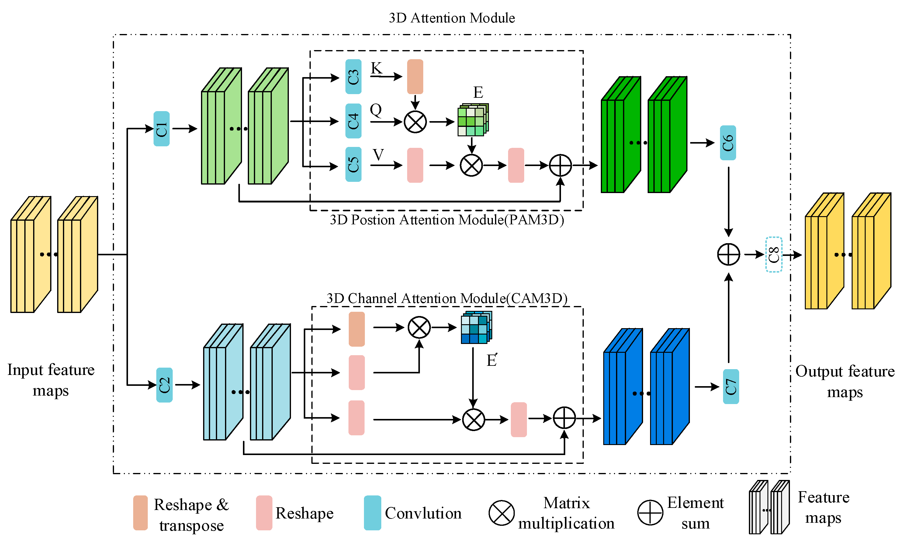 Remotesensing 13 02425 g008 Remotesensing 13 02425 g008