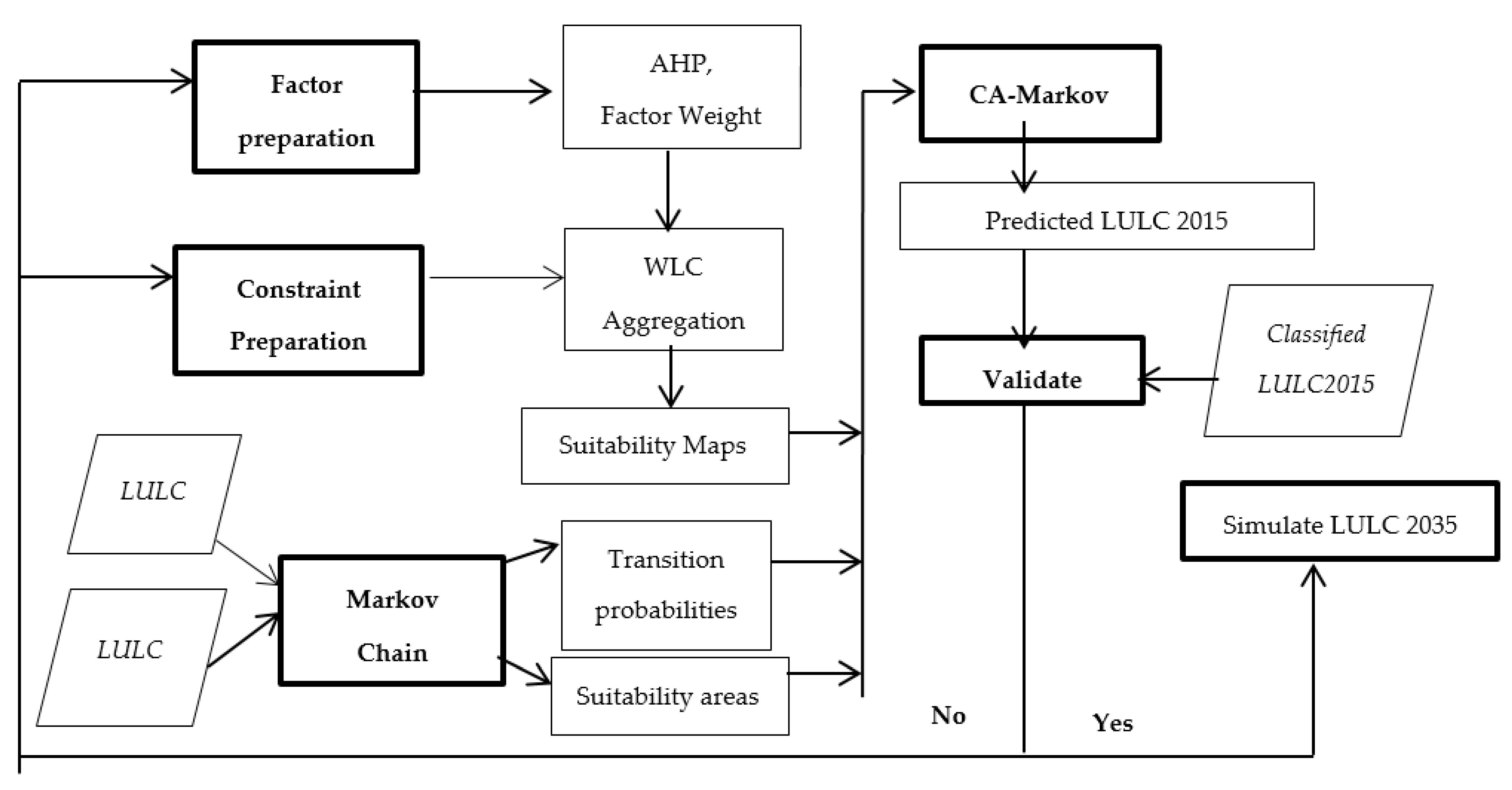 Remotesensing 13 02427 g003