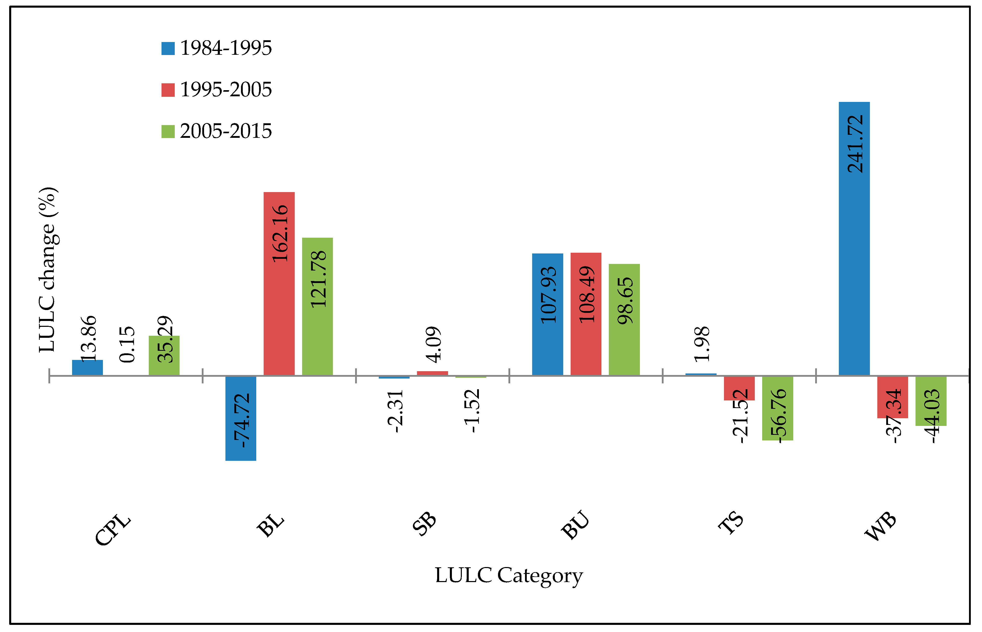 Remotesensing 13 02427 g007