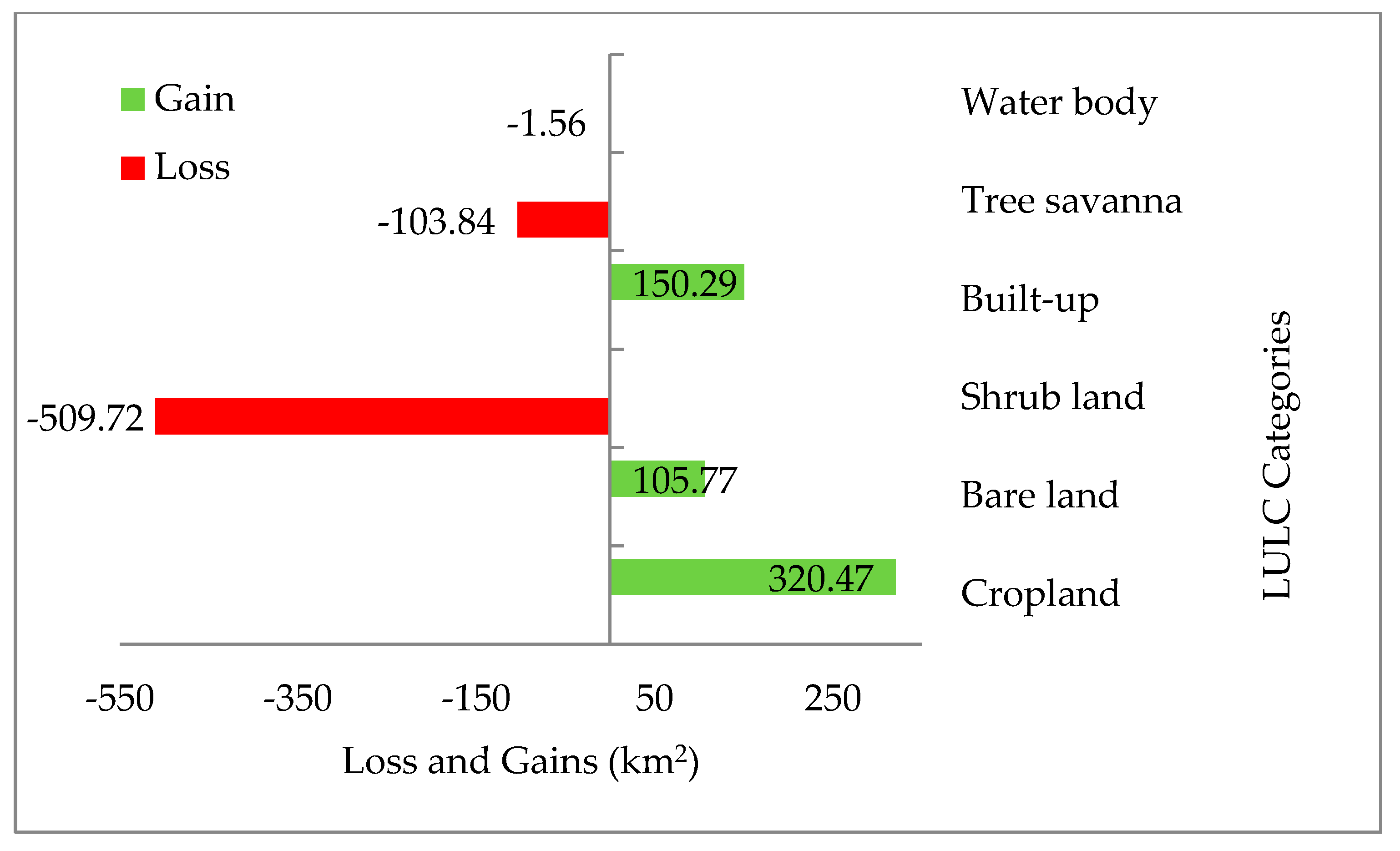 Remotesensing 13 02427 g010