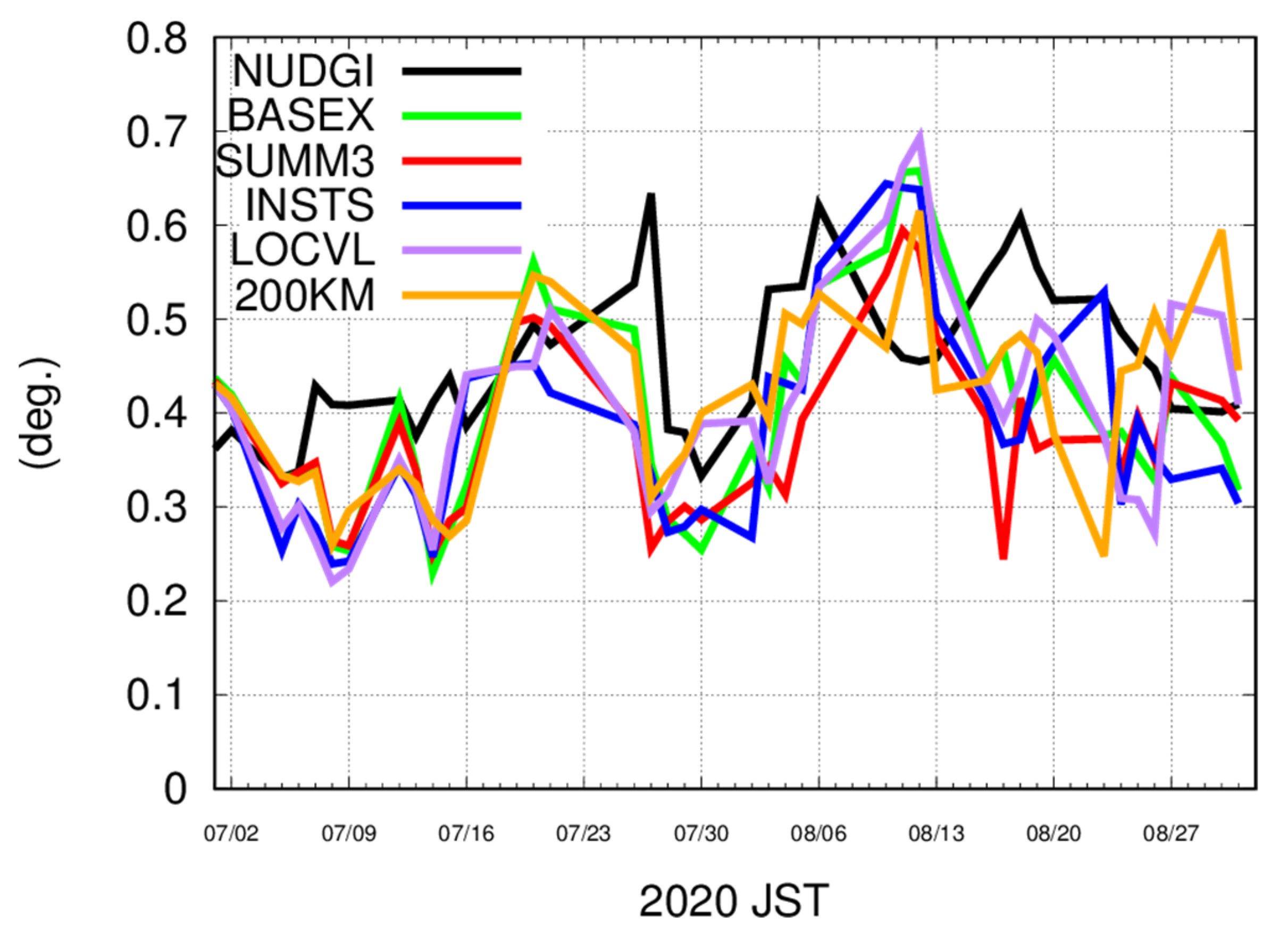 Remotesensing 13 02431 g005