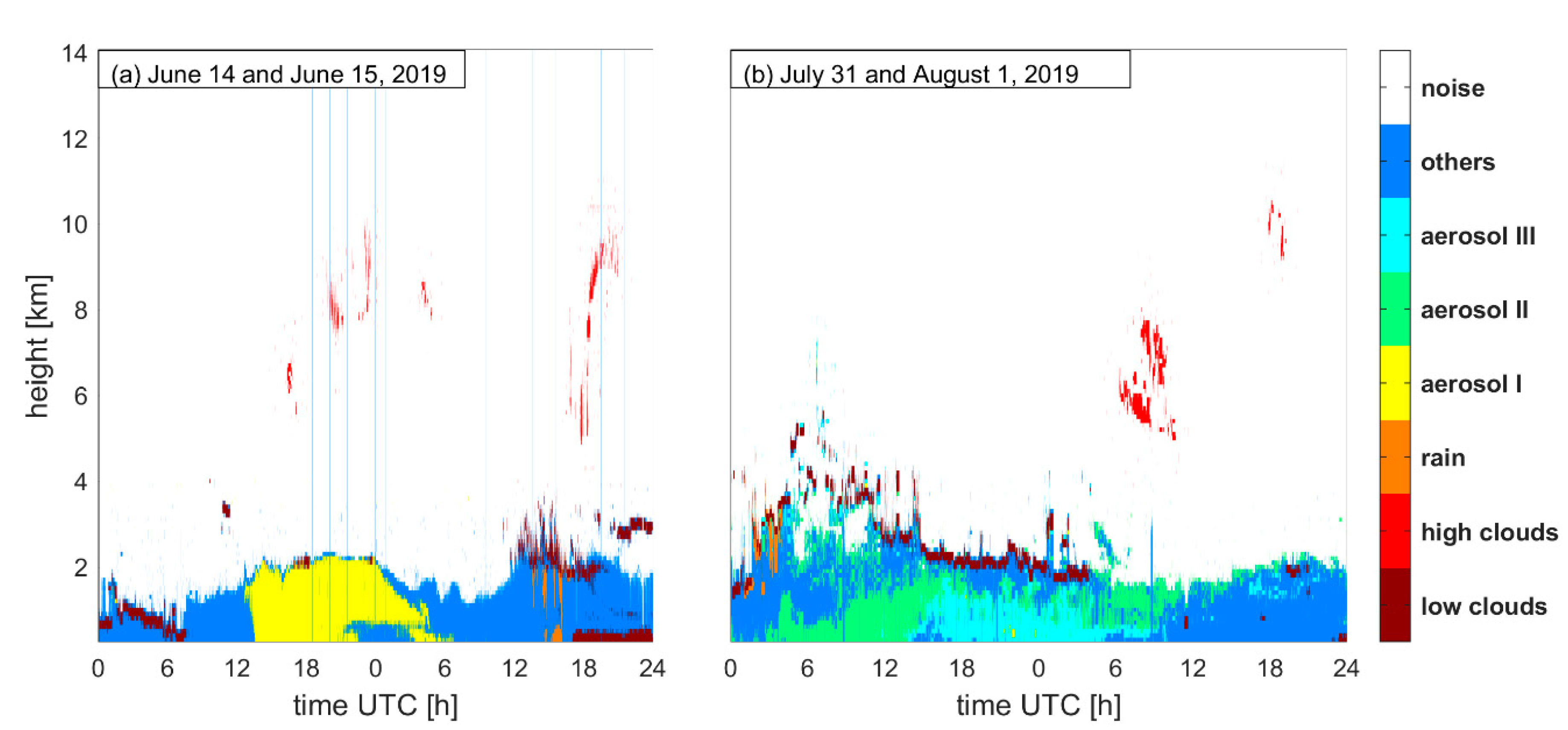 Remotesensing 13 02433 g002