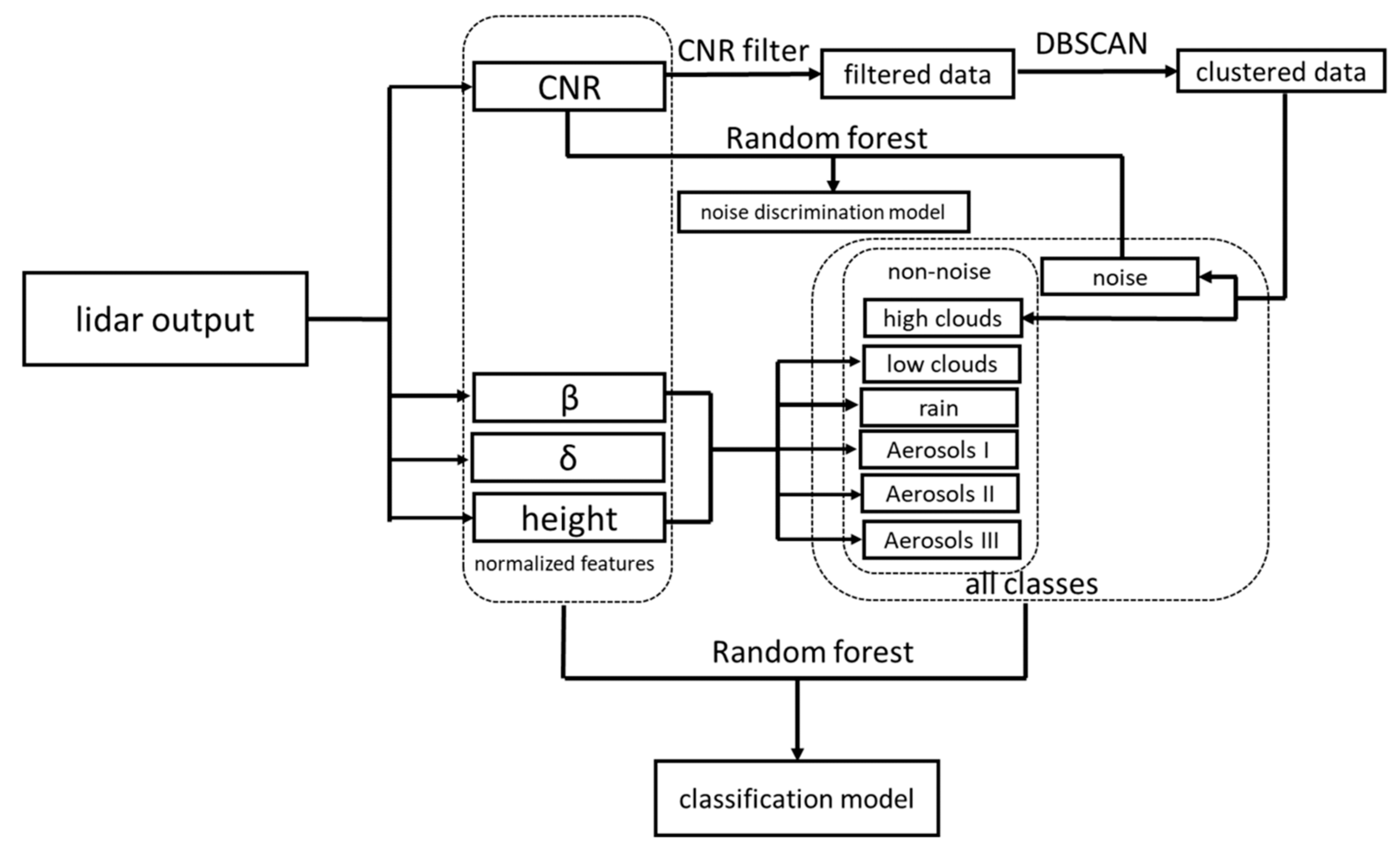 Remotesensing 13 02433 g003