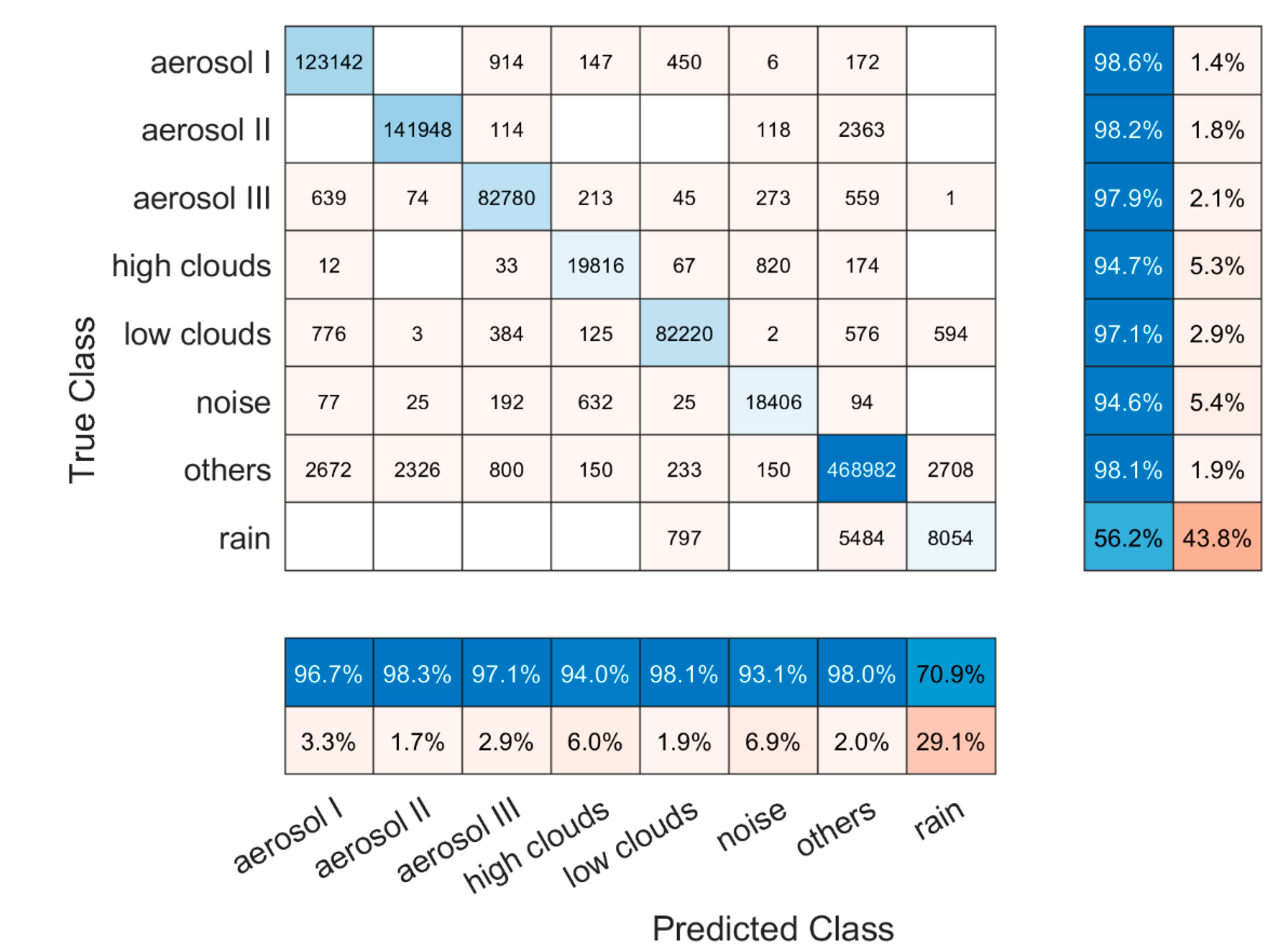 Remotesensing 13 02433 g006