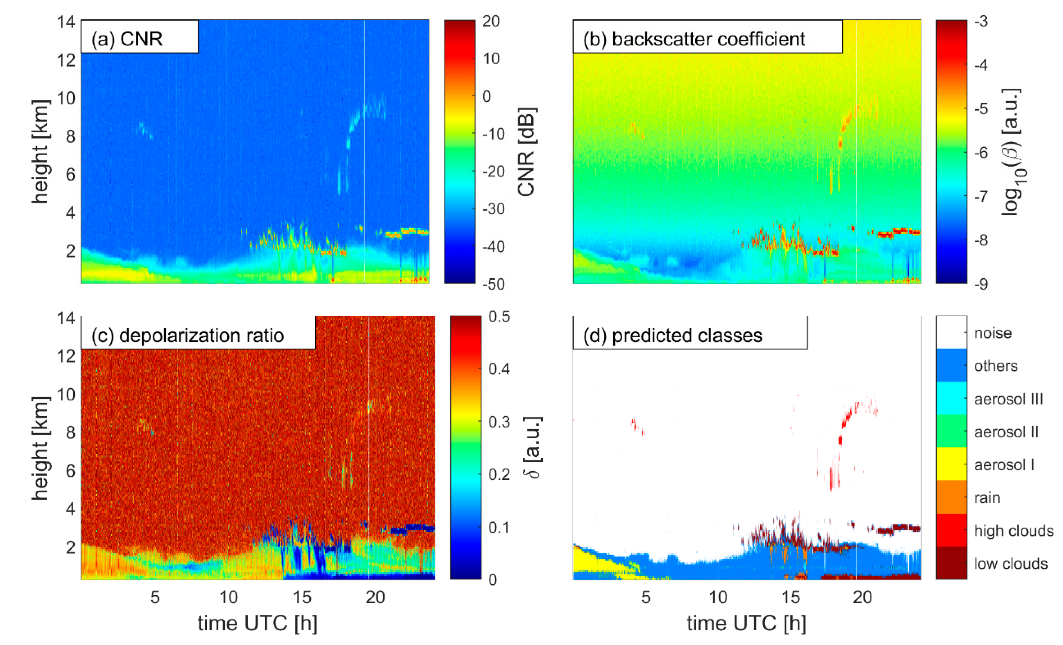 Remotesensing 13 02433 g007