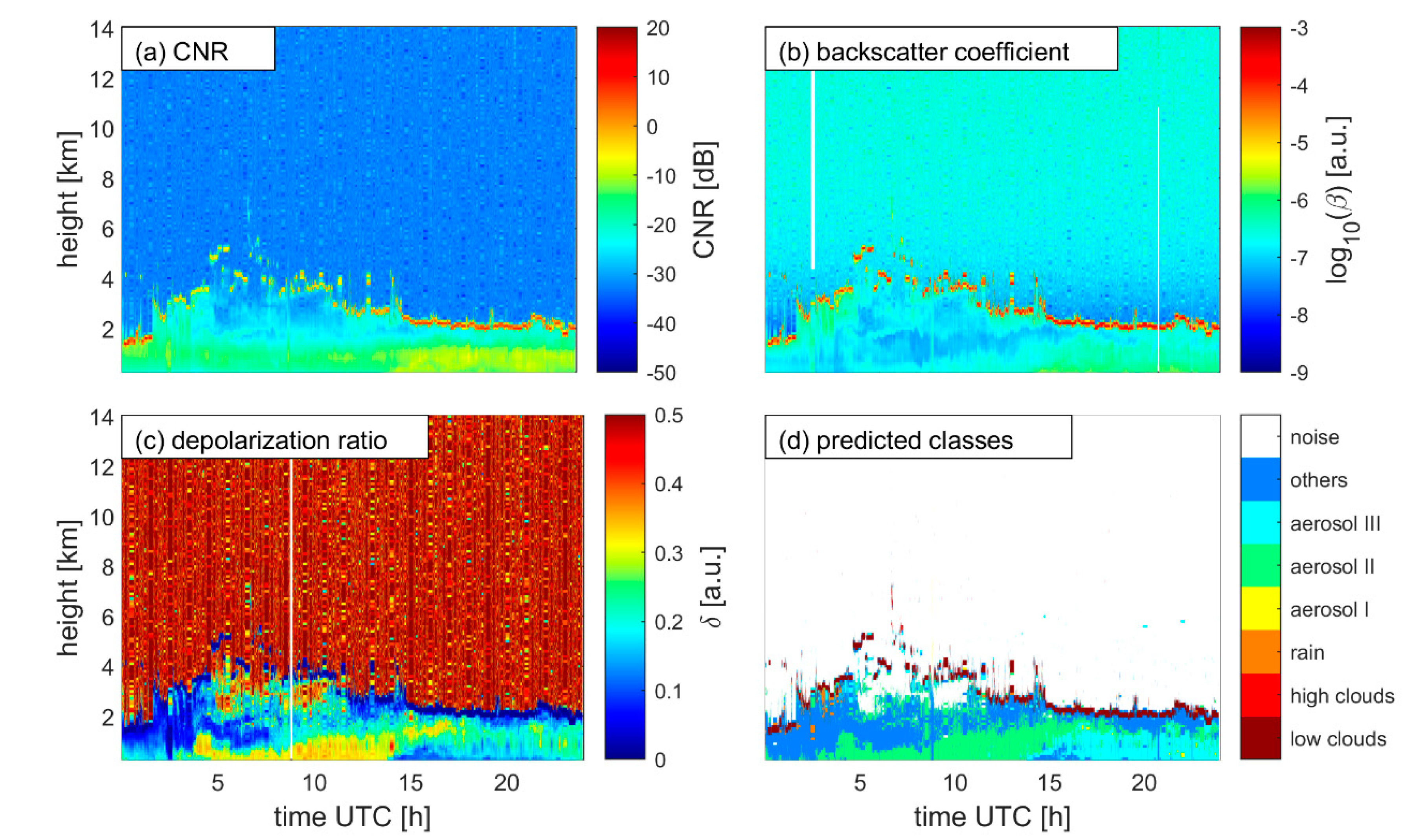 Remotesensing 13 02433 g008