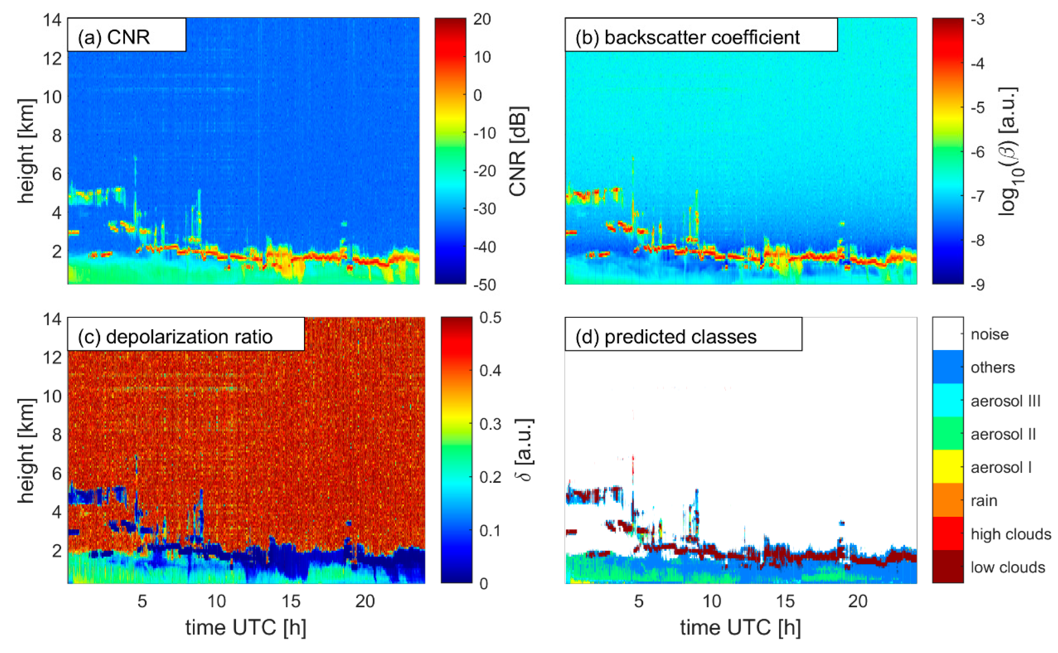 Remotesensing 13 02433 g009