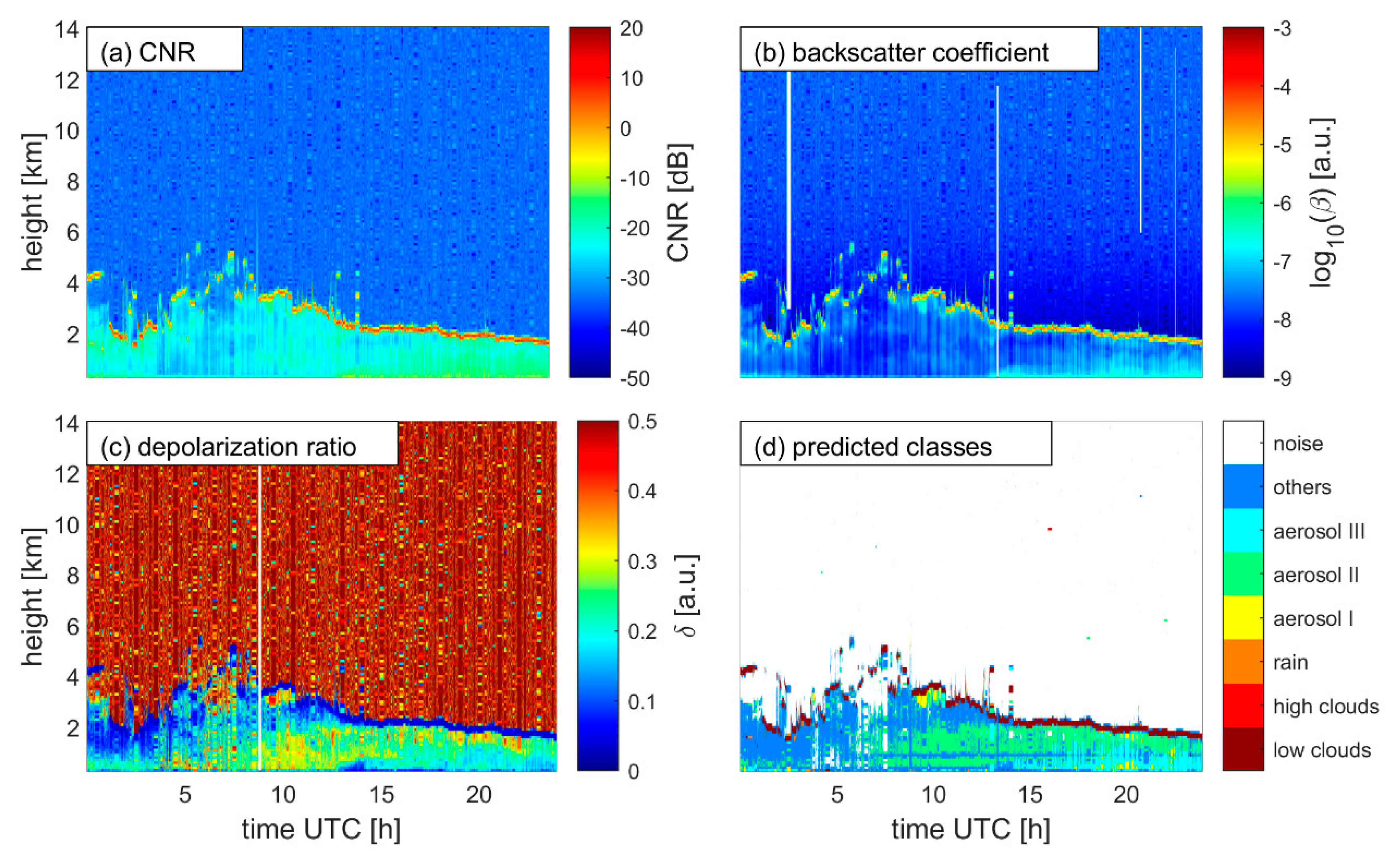 Remotesensing 13 02433 g010