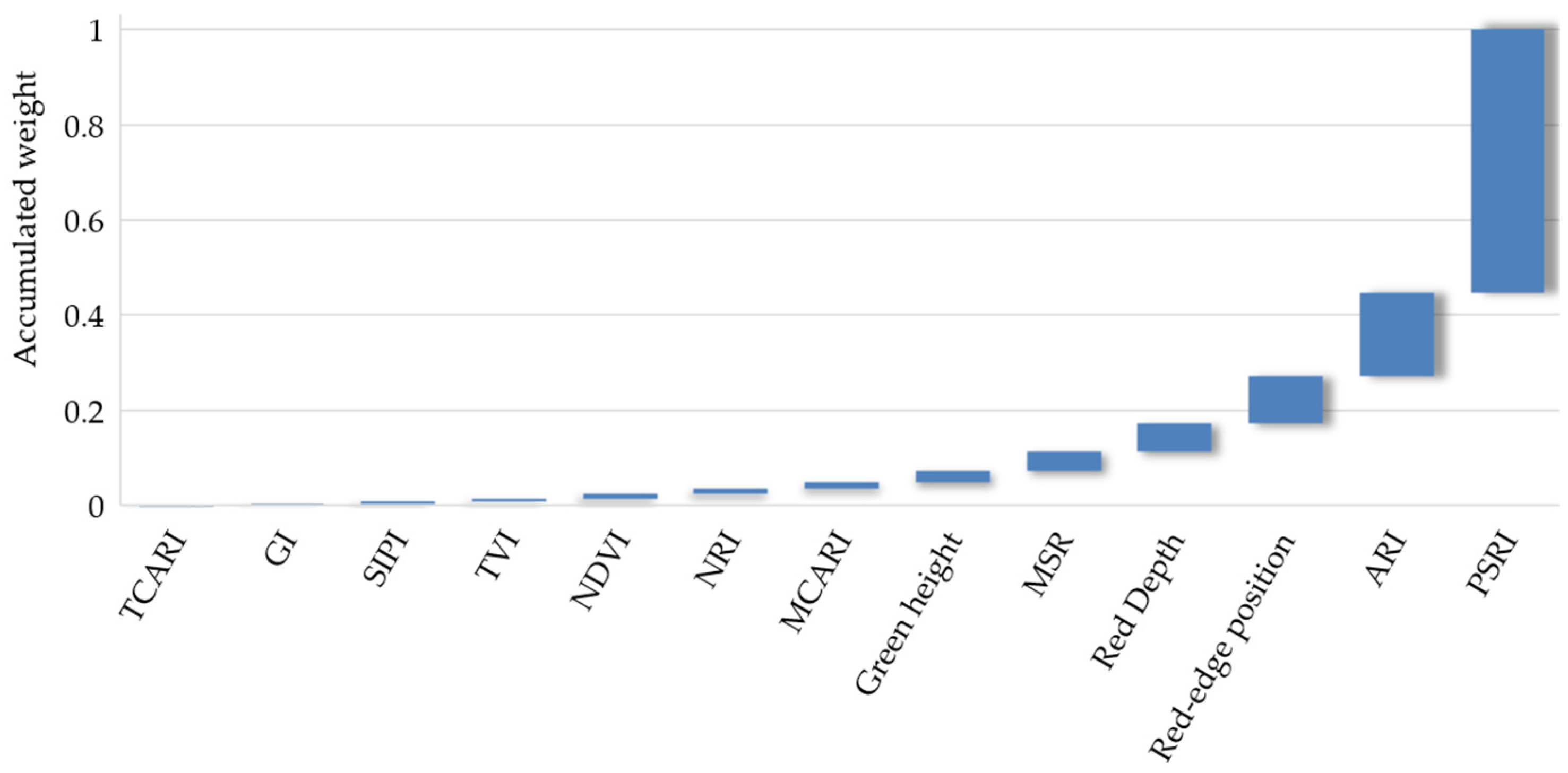 Remotesensing 13 02437 g003