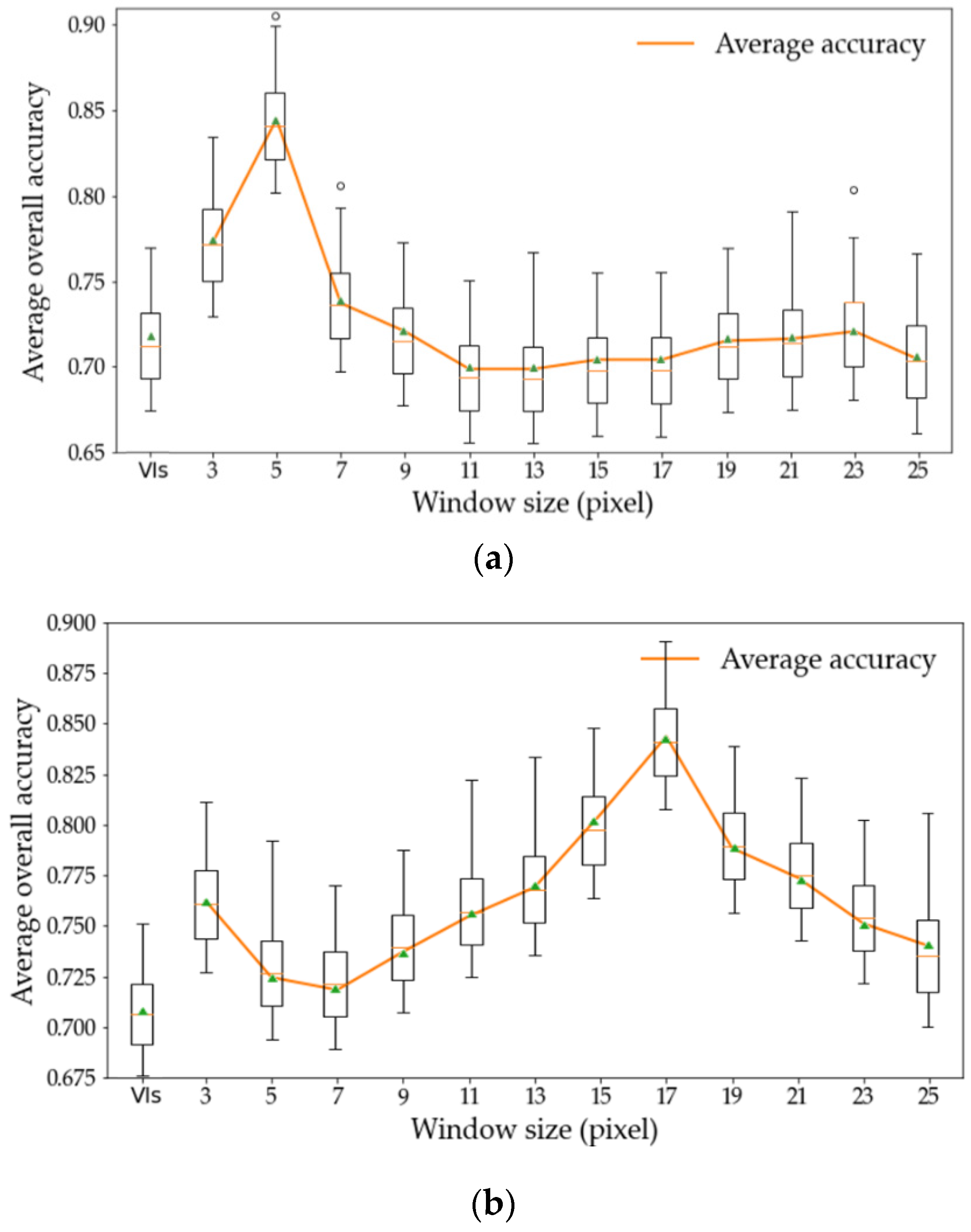 Remotesensing 13 02437 g006