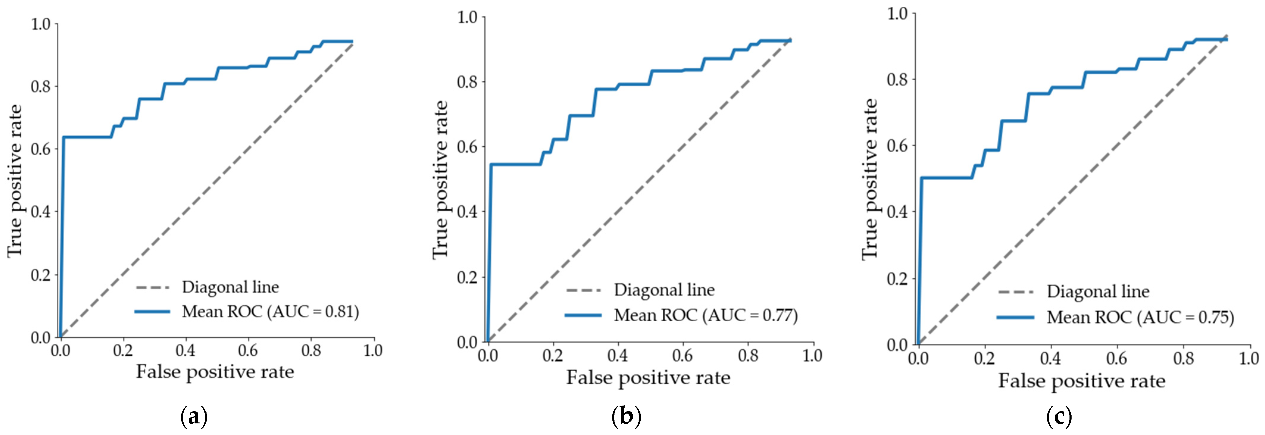 Remotesensing 13 02437 g010a